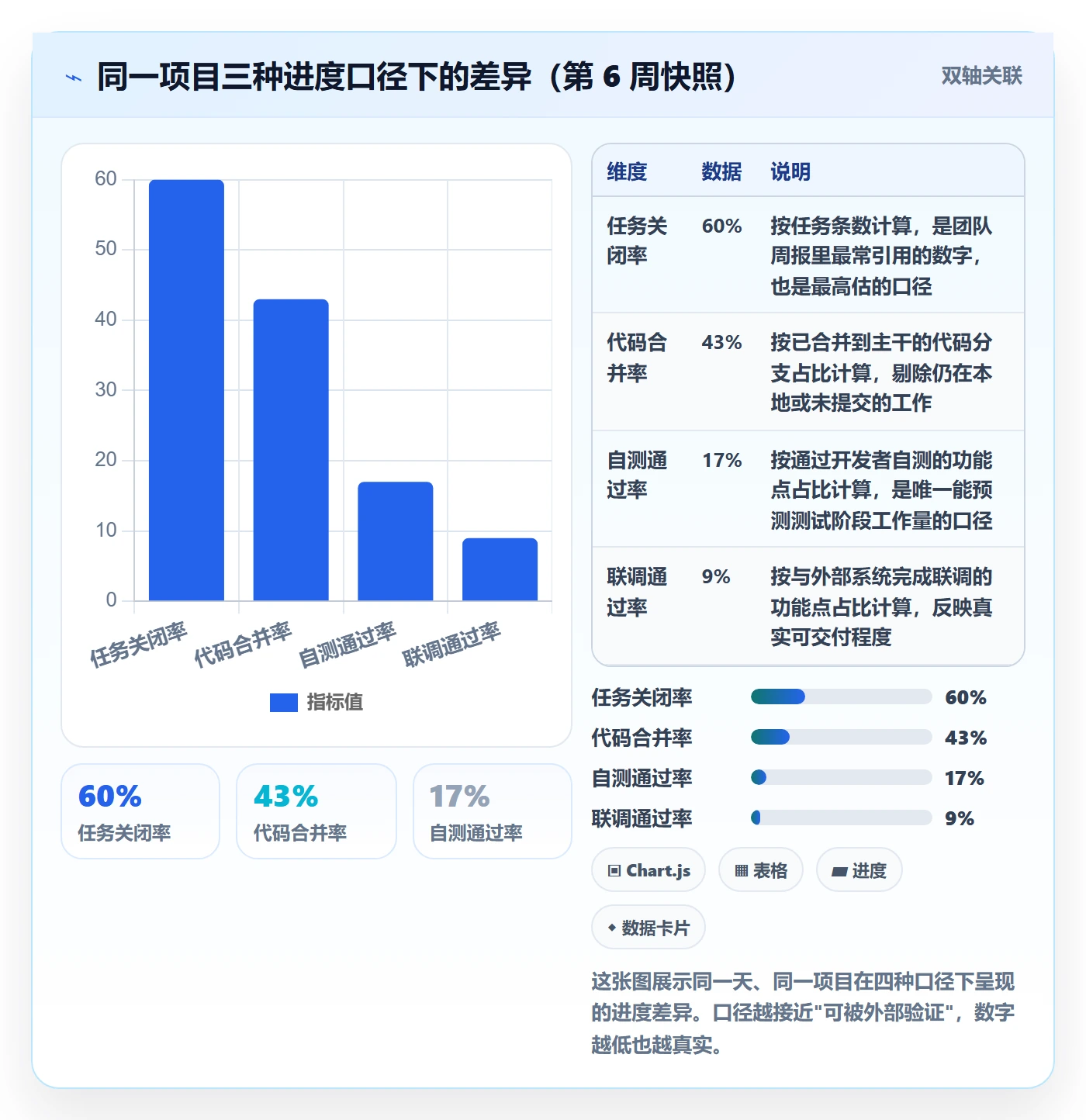 节点日期怎么做？产品经理效率提升：里程碑从0到1