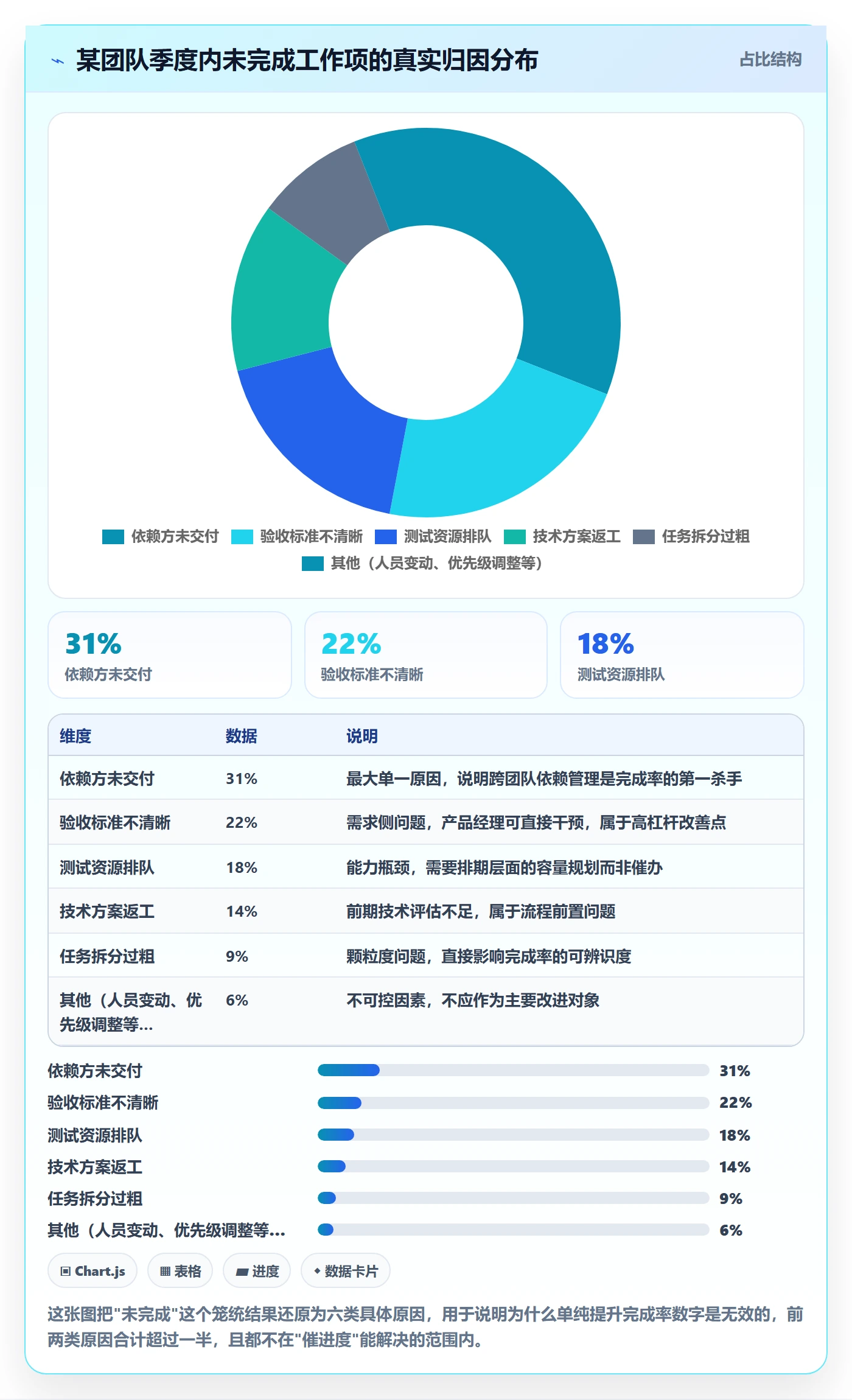完成率流程与规范：产品经理进度管理协同管理关键指标