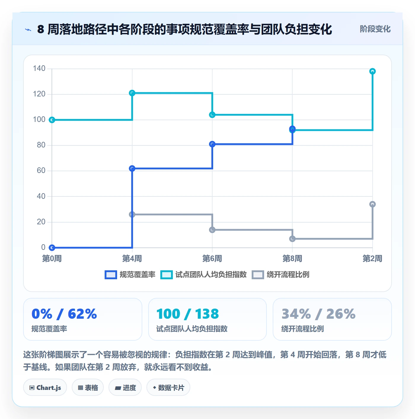 事项怎么做?产品经理实操方法:任务管理从0到1