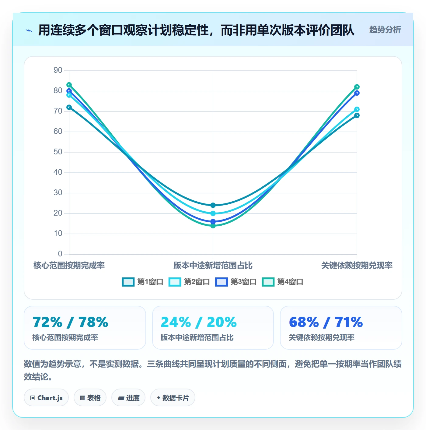 版本规划落地方案：研发团队开展需求排期的入门指南案例解析