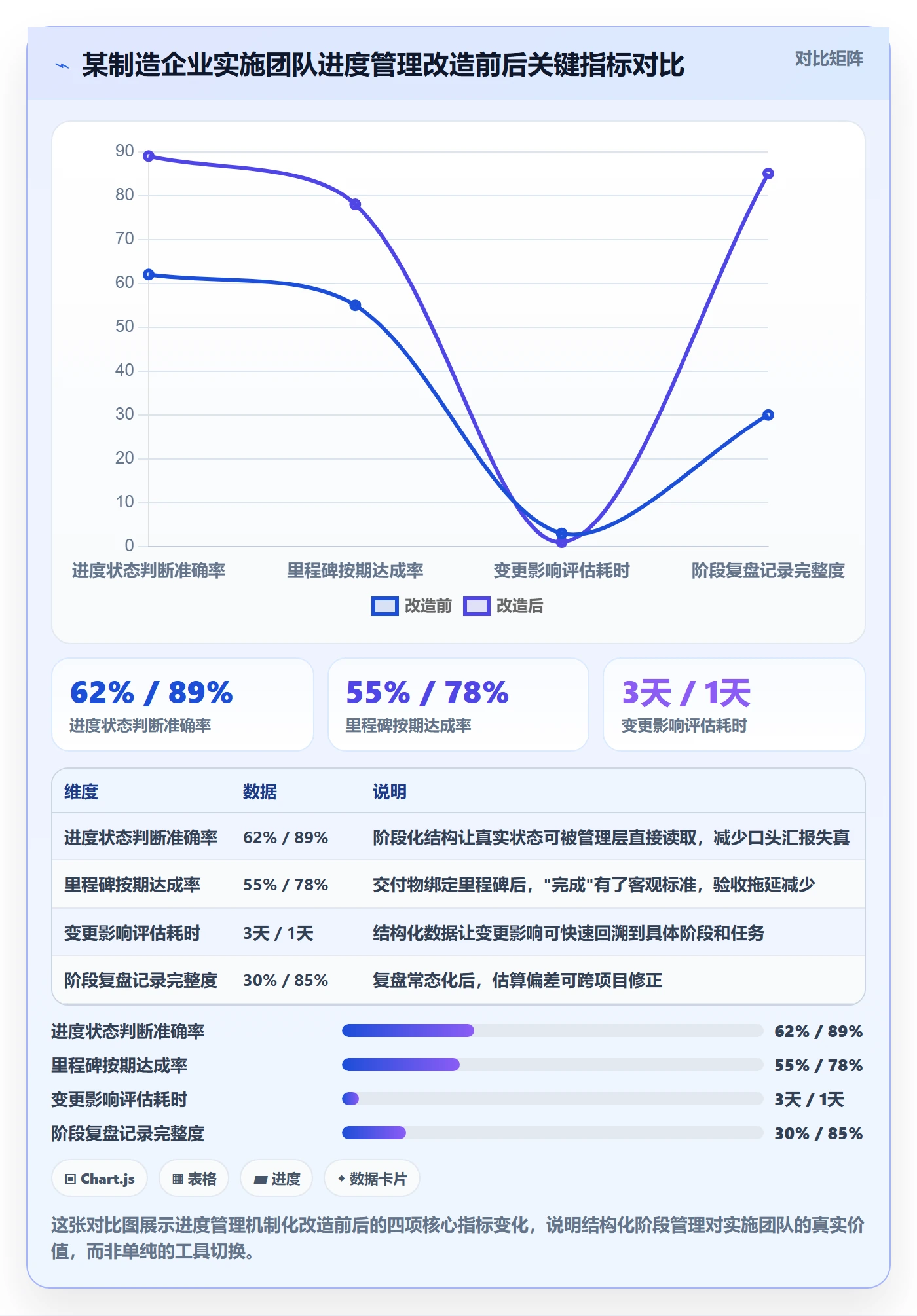 阶段进度管理指南：实施团队如何做好进度管理，流程优化全流程