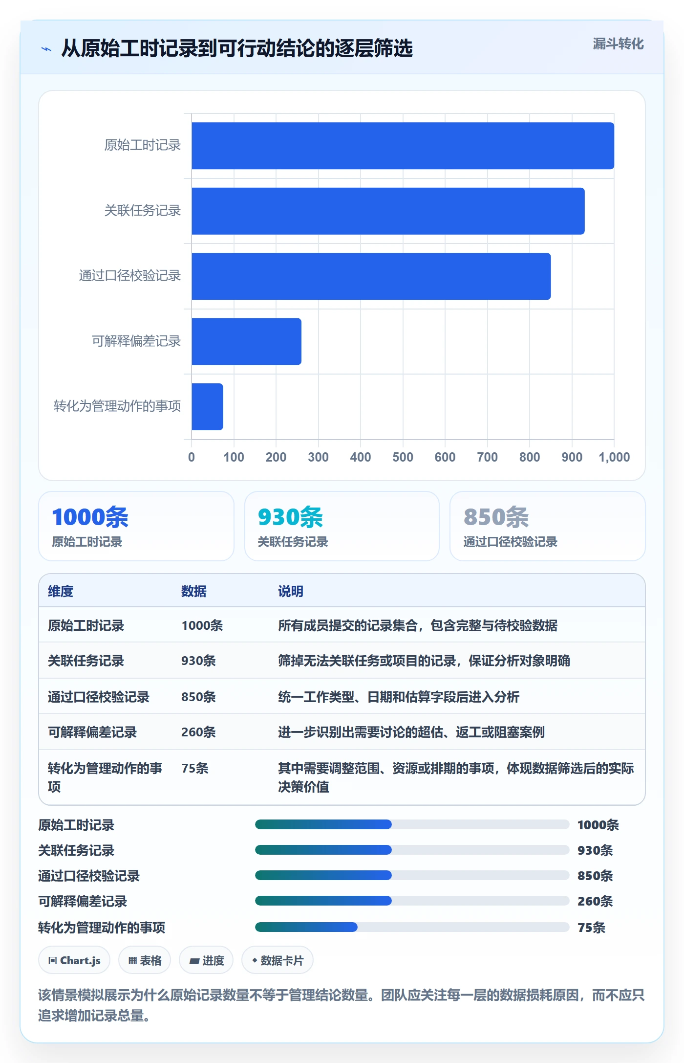 任务工时最佳实践:项目经理工时表最佳实践,常见问题
