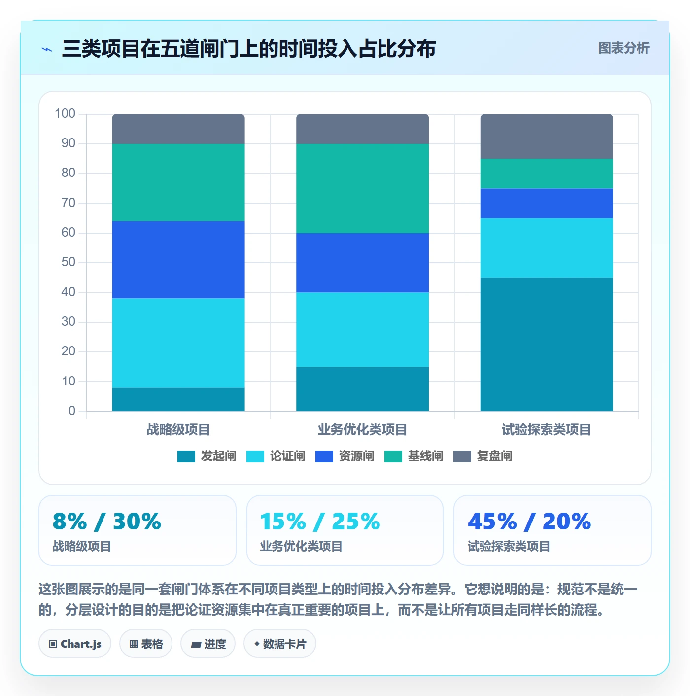 项目负责人管理方法大全:企业管理者项目立项最佳实践落地清单