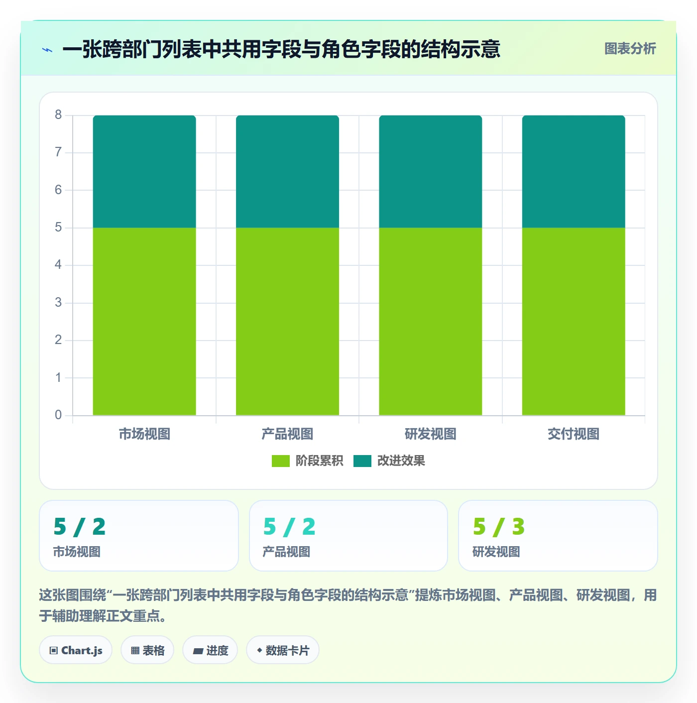 列表视图如何做好自定义列?跨部门团队实操方法与操作步骤