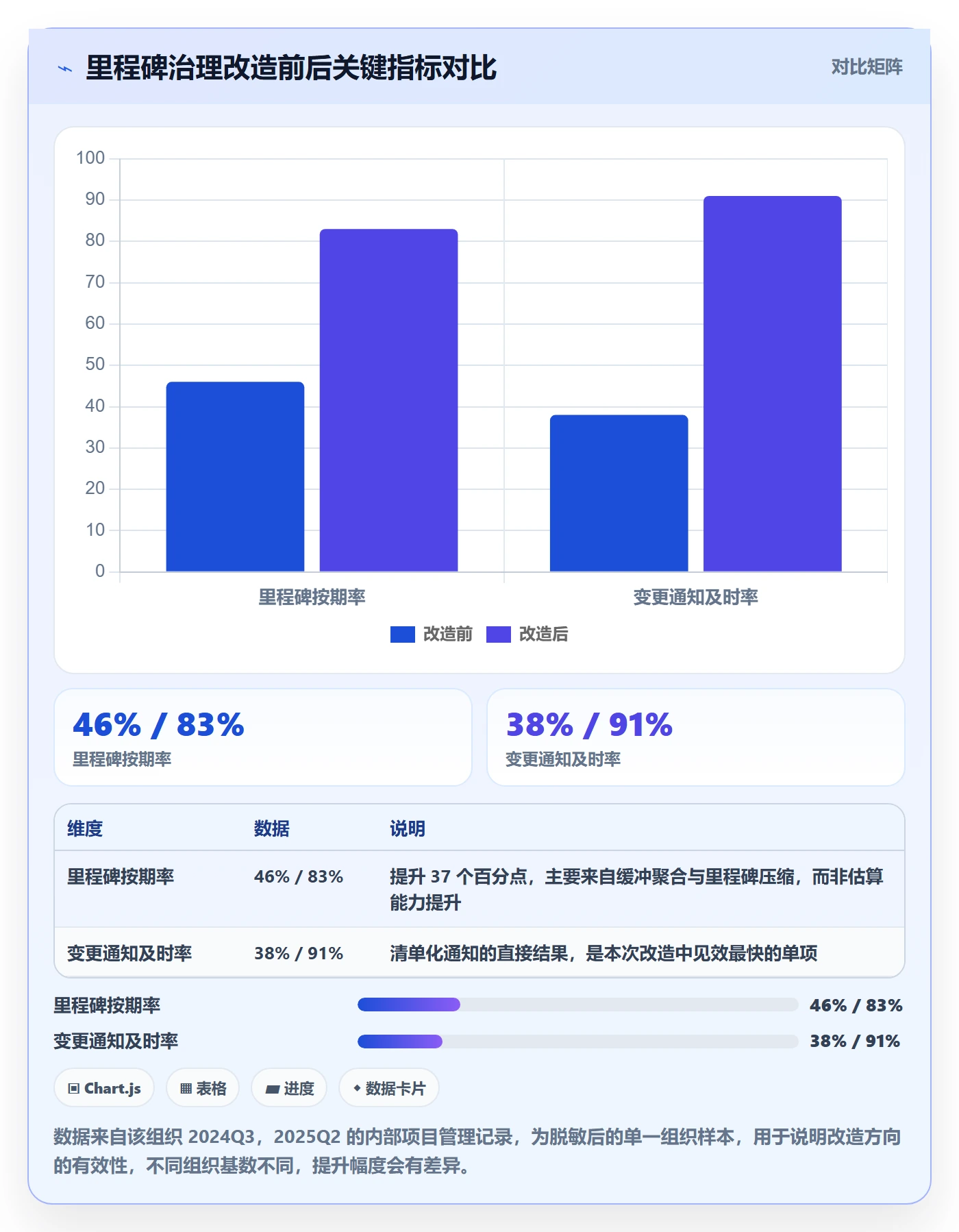 里程碑节点日期教程：研发团队制度设计，避坑指南