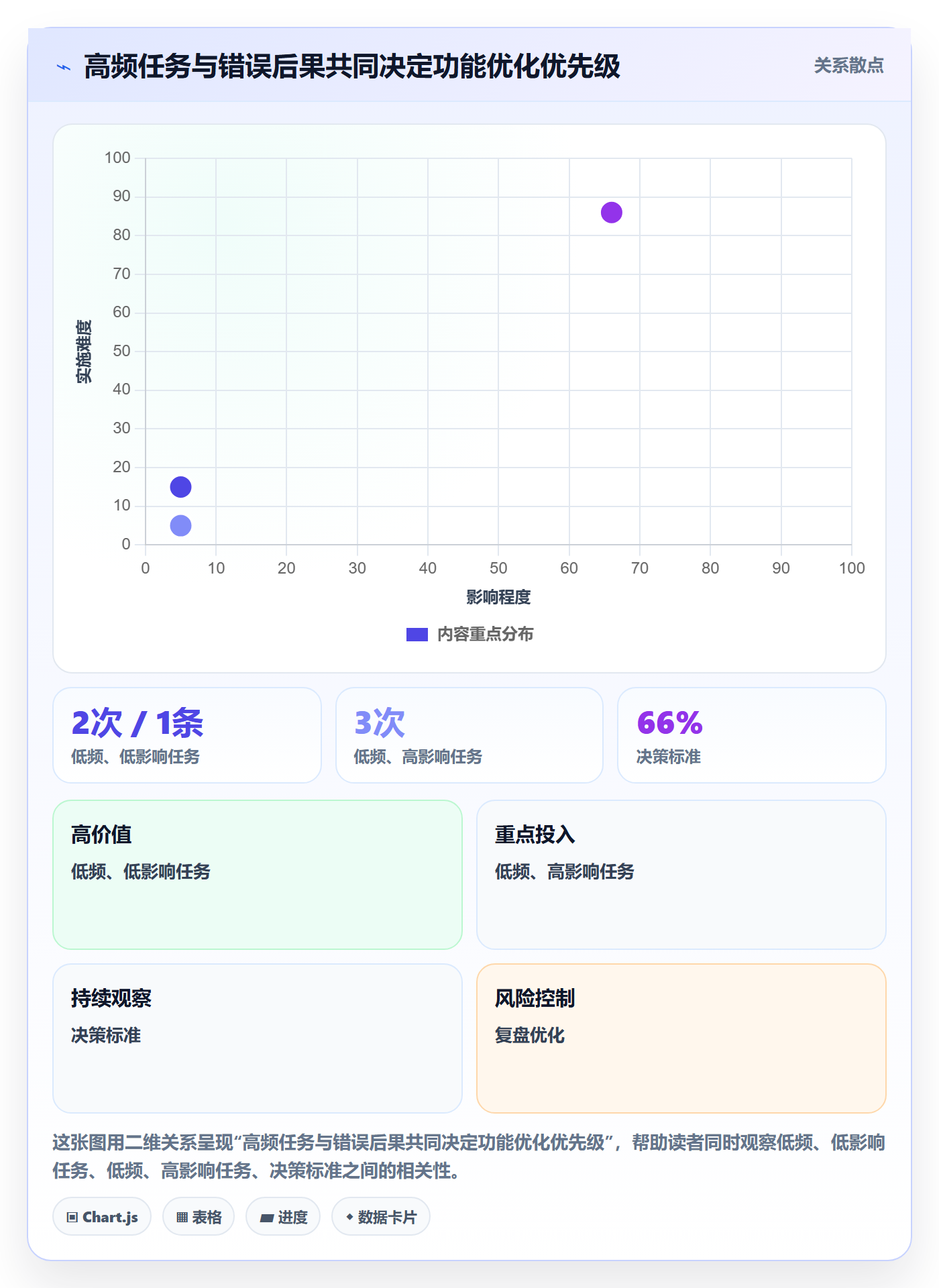 搜索最佳实践:产品经理列表视图效率提升,常见问题