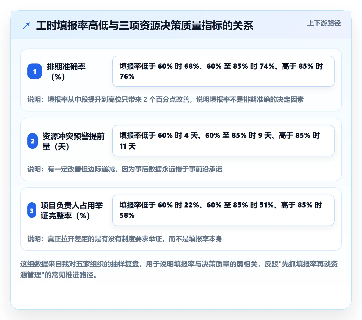 资源管理如何做好资源占用？项目负责人制度设计与操作步骤