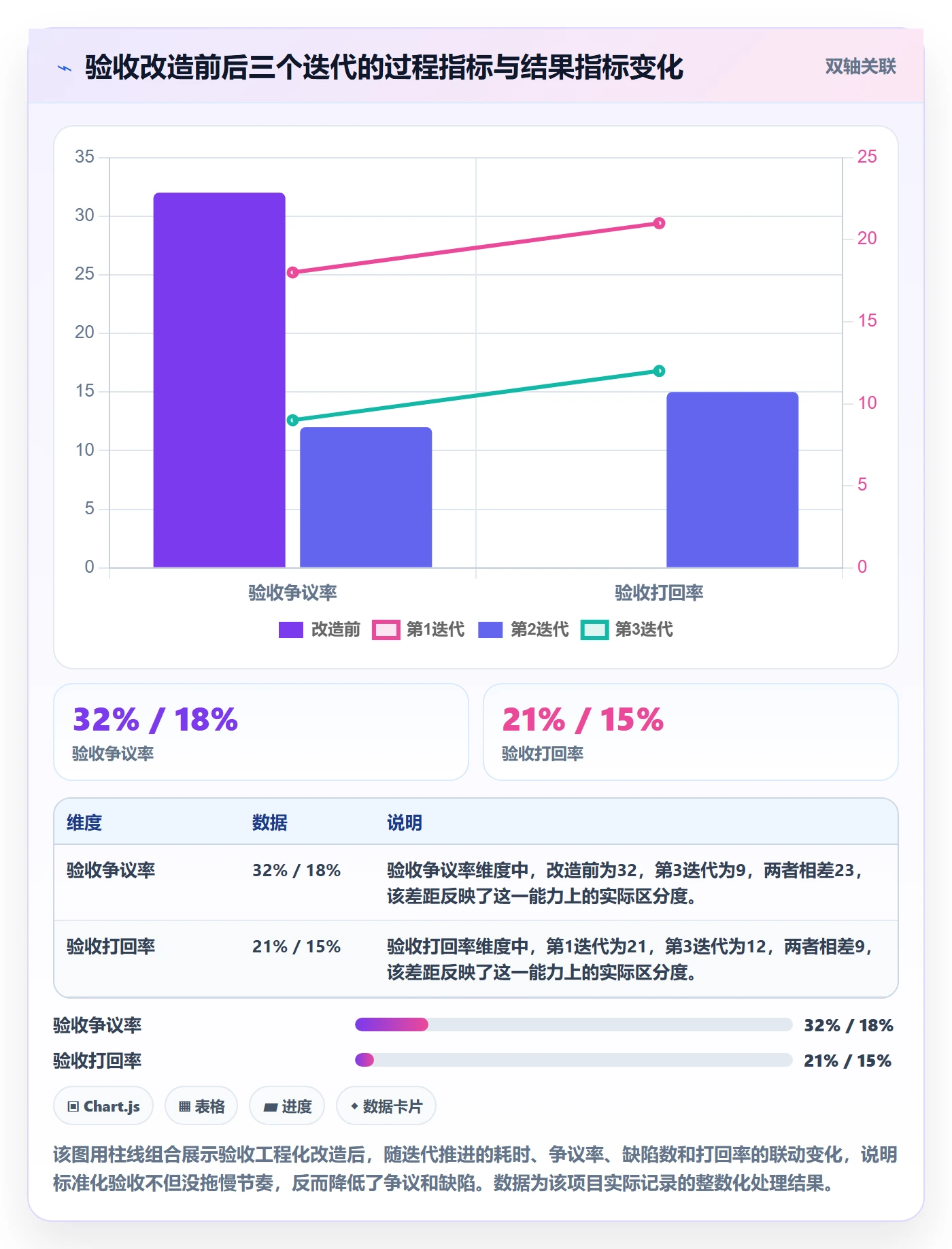 审核落地方案:项目经理开展任务验收的最佳实践案例解析