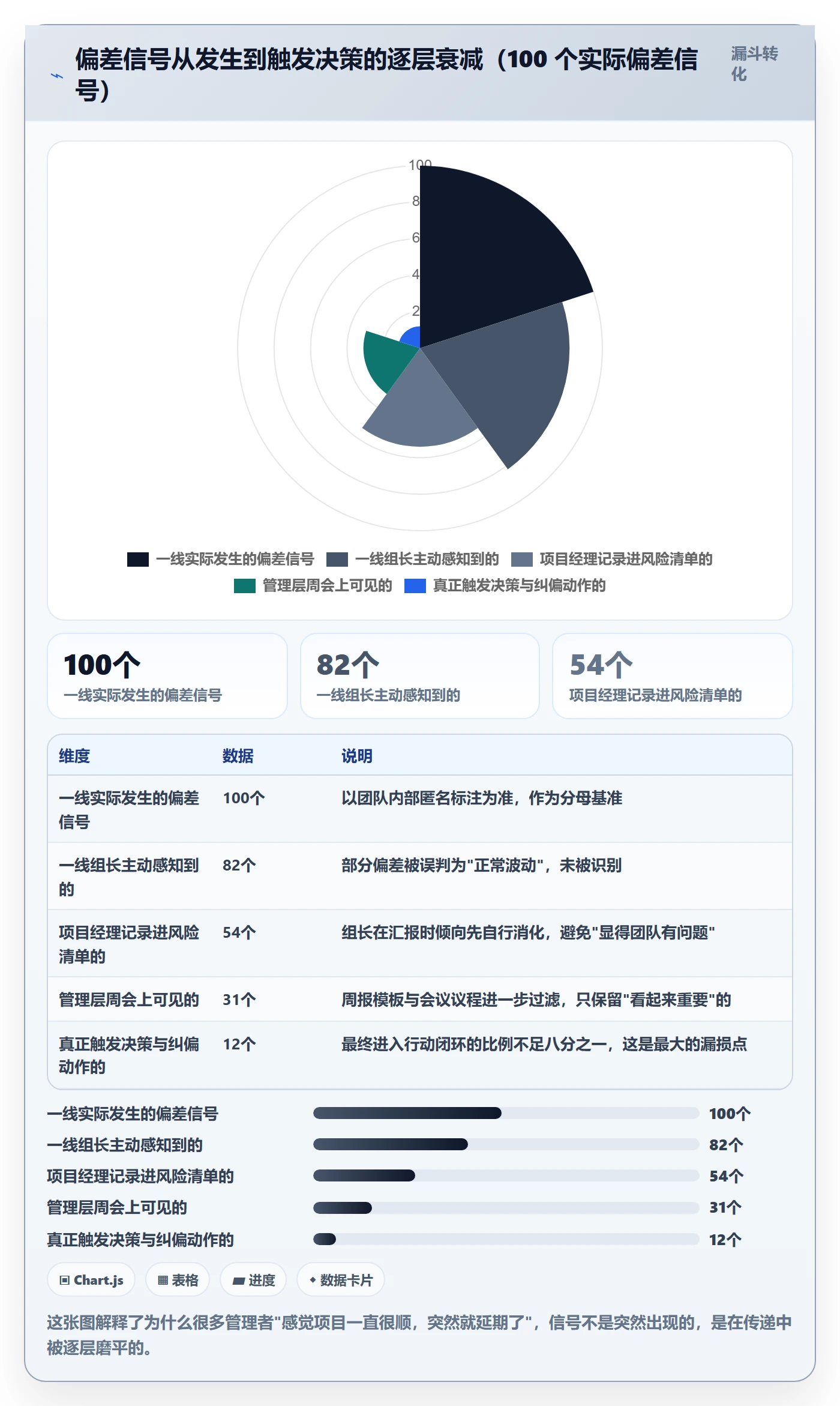 进度管理如何做好进度偏差?项目负责人协同管理与操作步骤