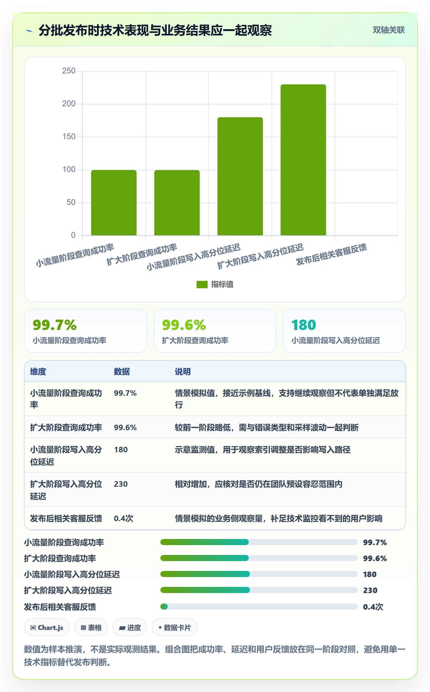 发布检查管理方法大全:项目负责人发布管理入门指南落地清单