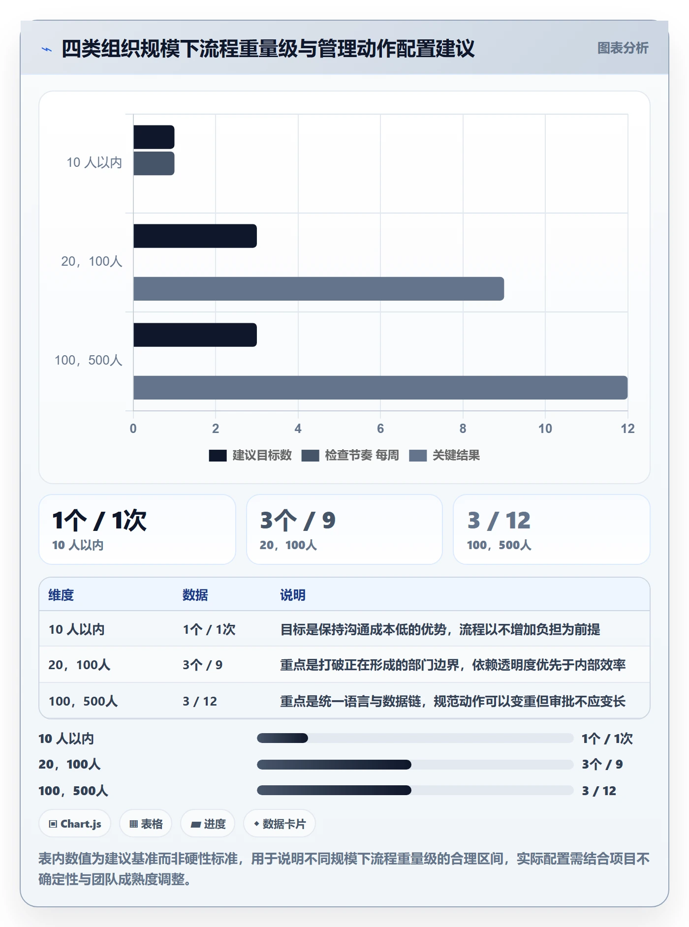 项目目标关键结果全流程:企业管理者效率提升与一文讲清