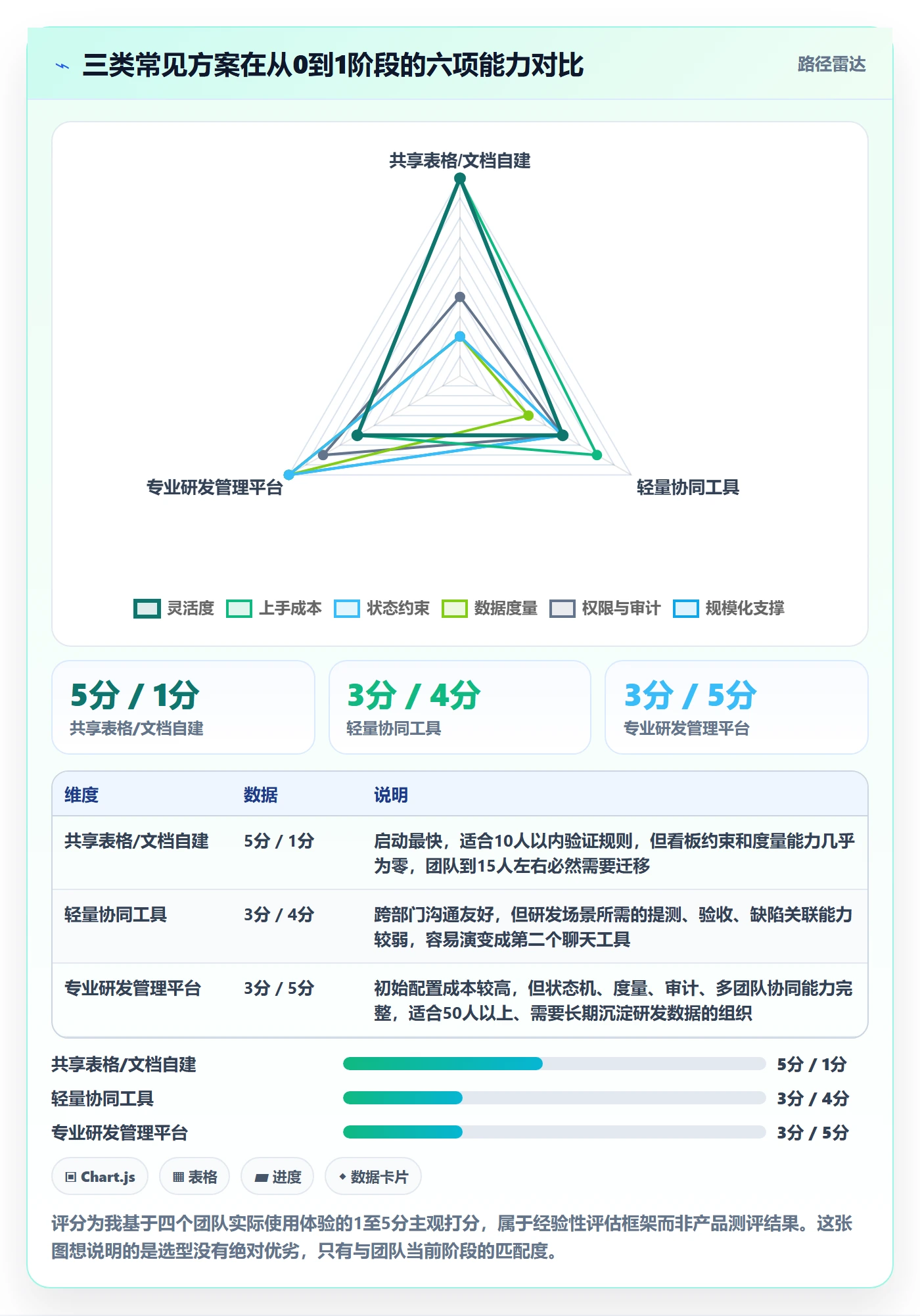 开始怎么做?研发团队最佳实践:任务执行从0到1