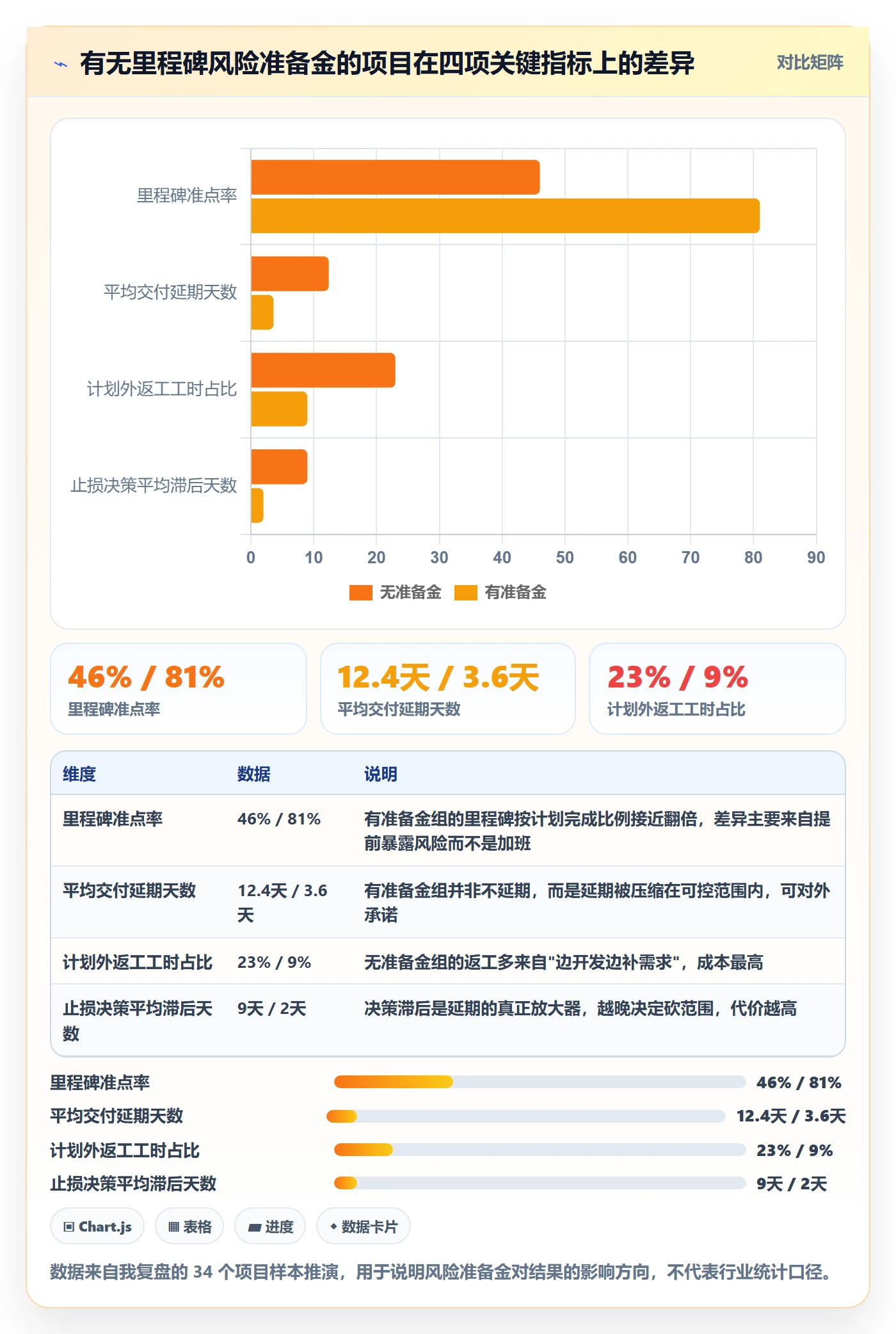 节点延期落地方案：产品经理开展里程碑的风险控制案例解析