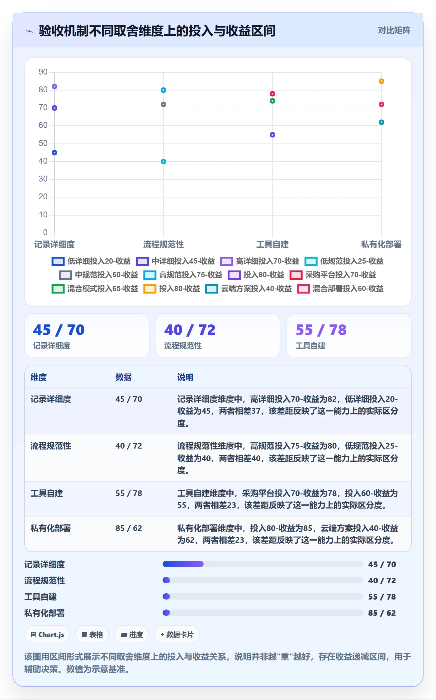 验收记录实操方法:PMO提升任务验收效率的效率提升方法与模板