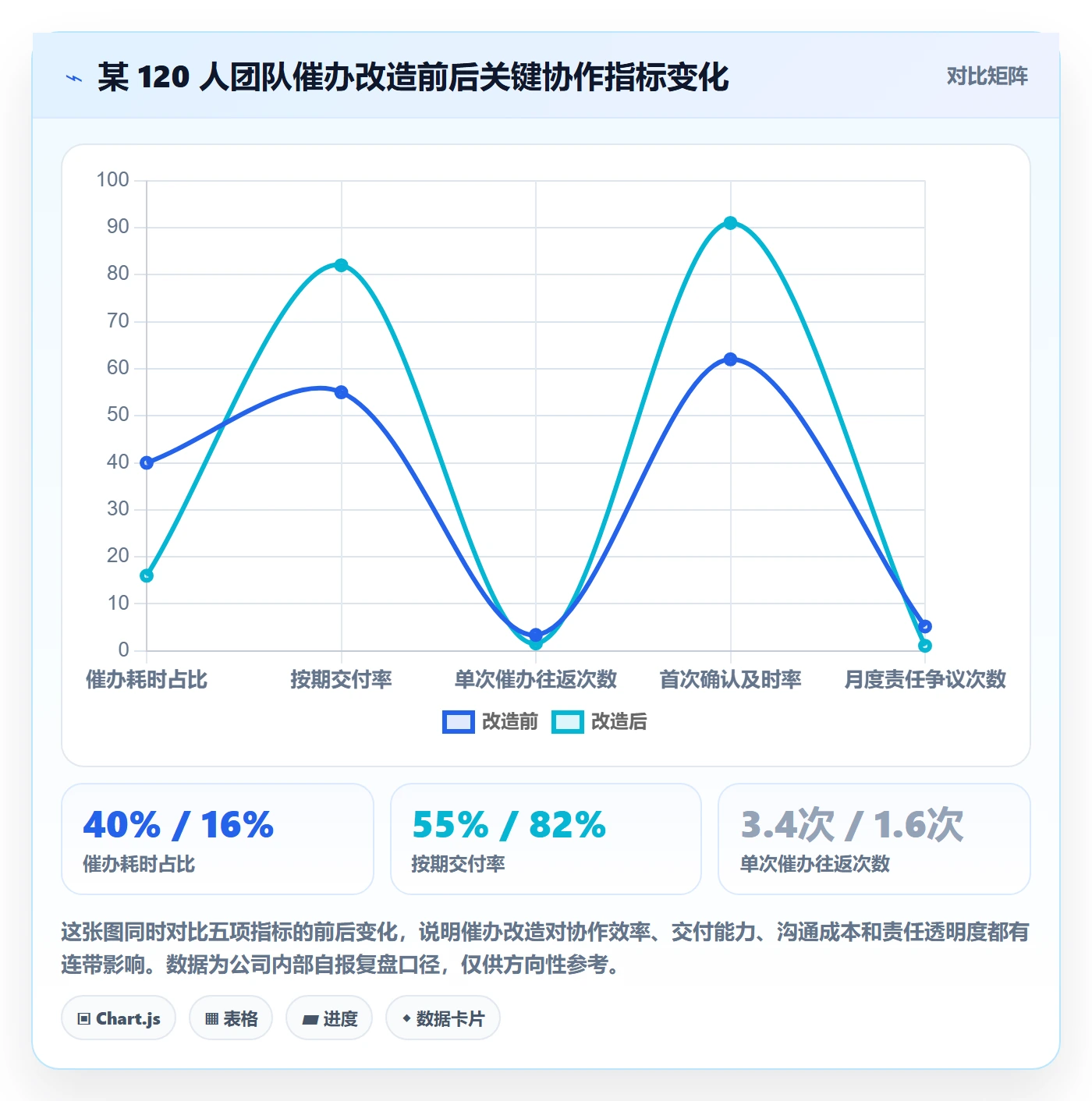 任务提醒催办教程：产品经理效率提升，避坑指南