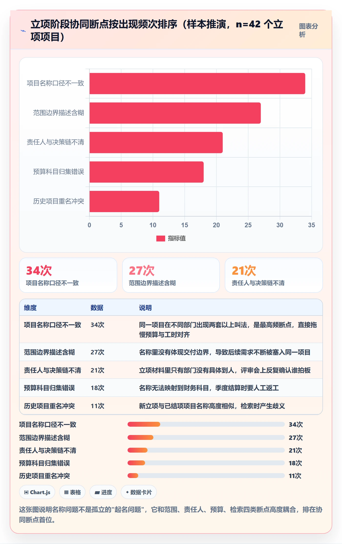项目名称落地方案：项目经理开展项目立项的协同管理案例解析