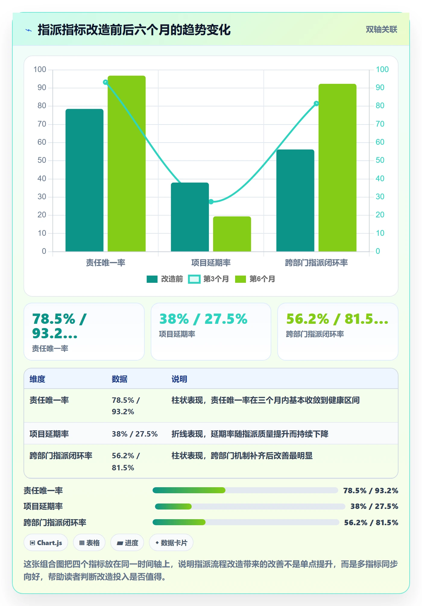 指派流程与规范：项目成员任务分派风险控制关键指标