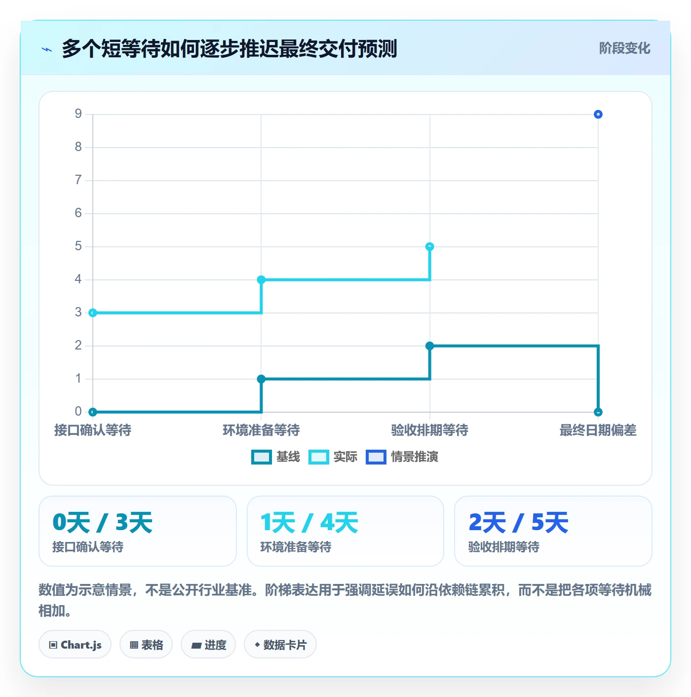 延期管理如何做好延期分析?企业管理者风险控制与操作步骤