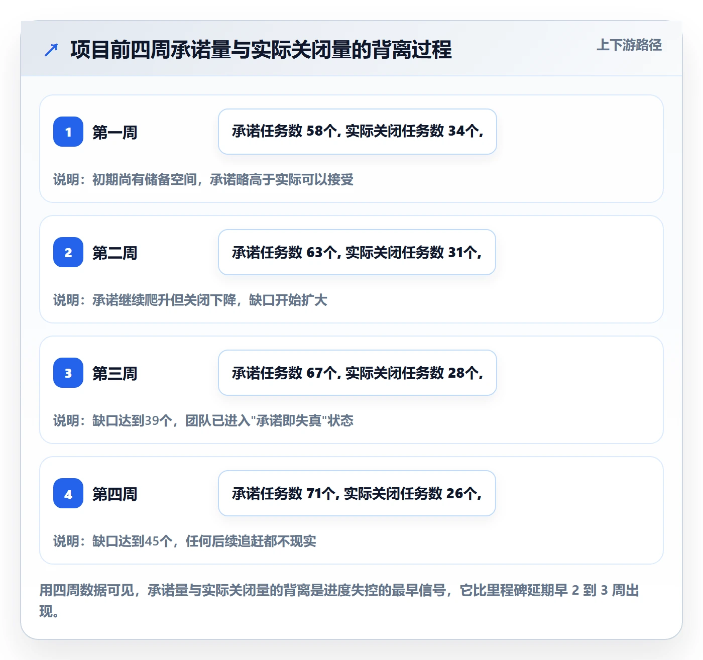 阶段进度落地方案:项目成员开展进度管理的风险控制案例解析