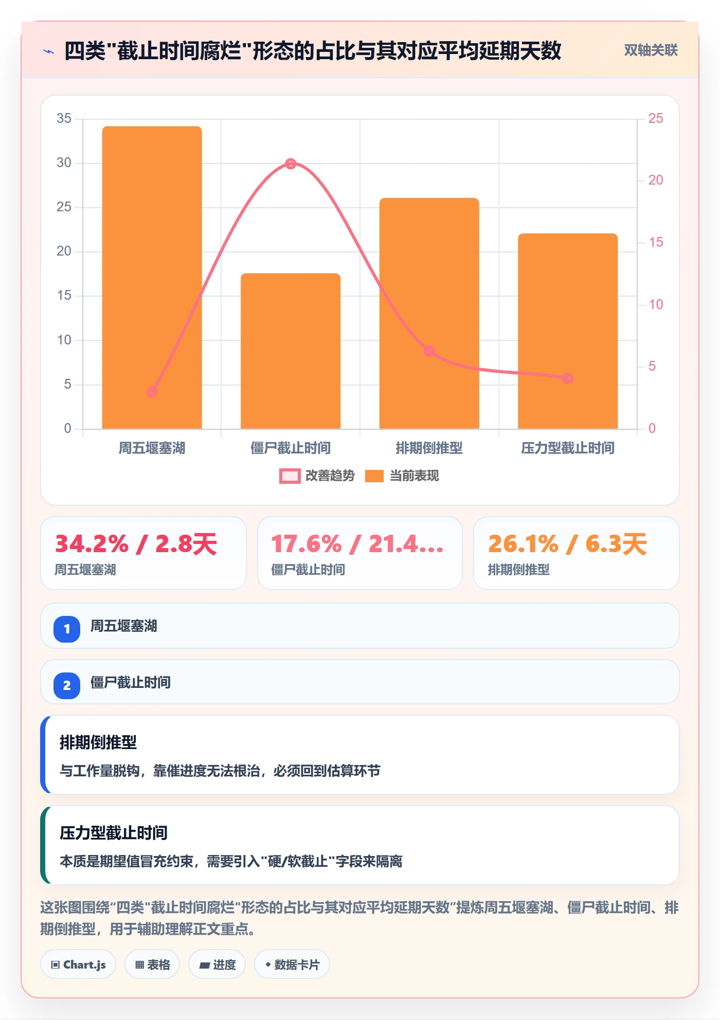 截止时间实操方法：研发团队提升任务属性效率的数据分析方法与模板