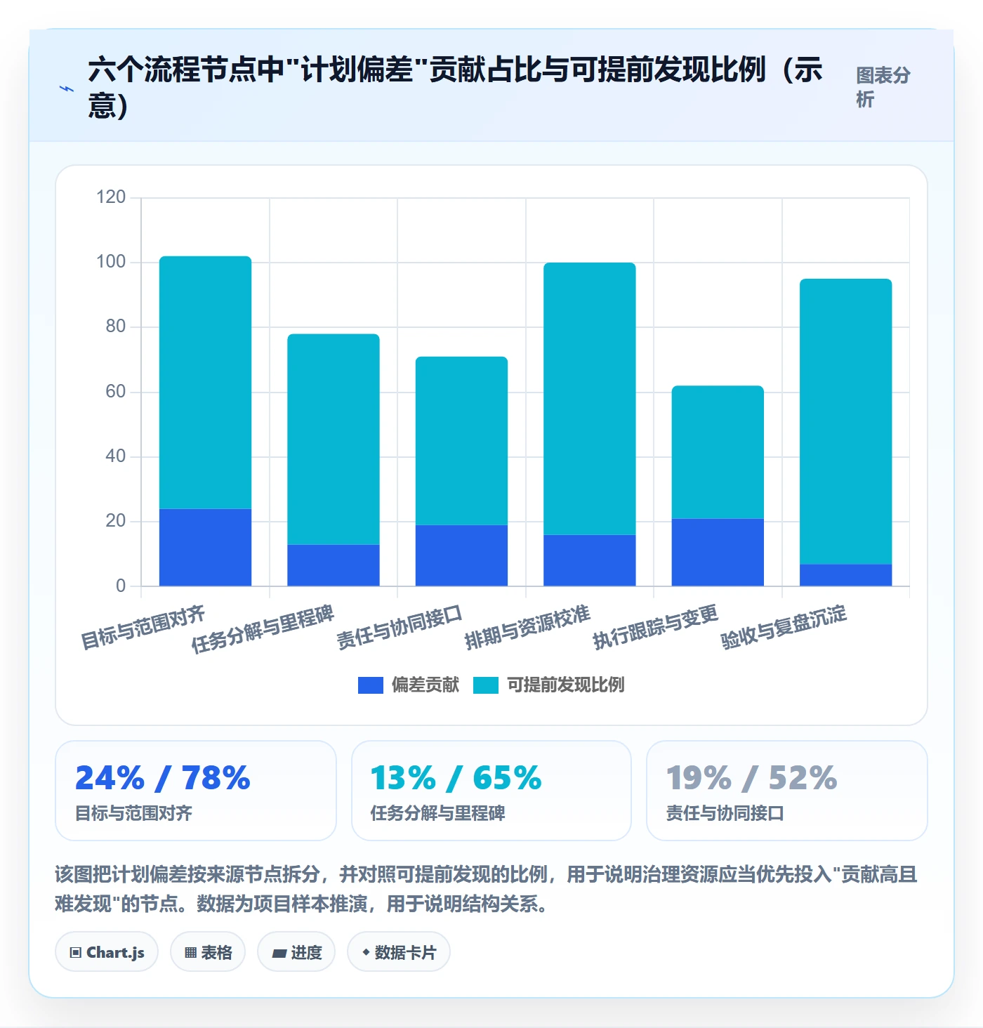 实施计划流程与规范：企业管理者项目规划协同管理关键指标