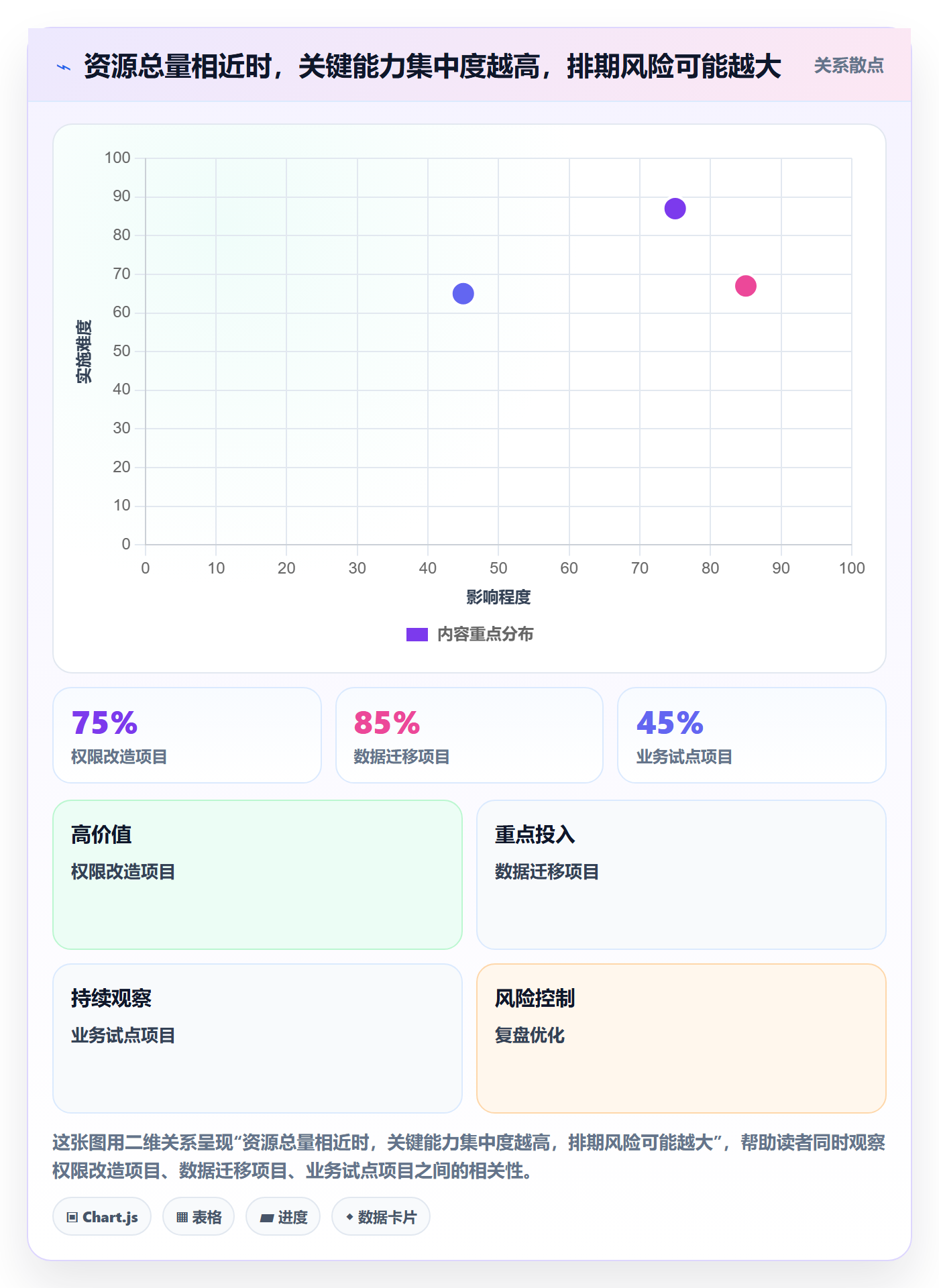 资源评估流程与规范：项目成员需求排期最佳实践关键指标