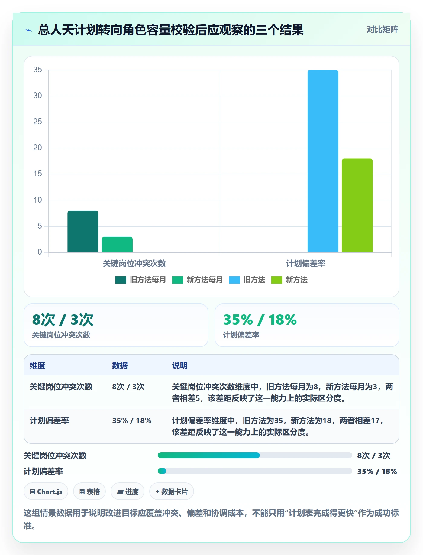 工作量实操方法：项目负责人提升人力资源计划效率的落地方案方法与模板