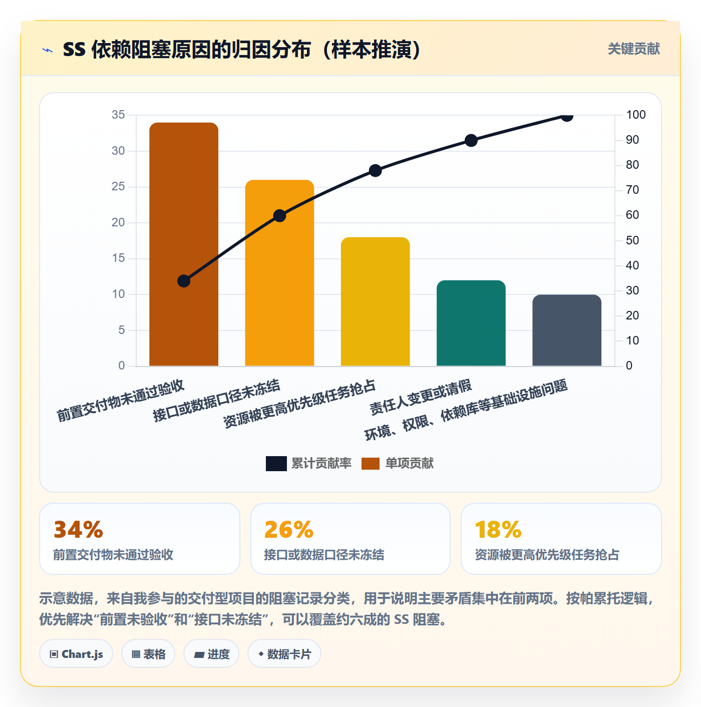 SS管理指南：项目成员如何做好任务依赖，风险控制全流程