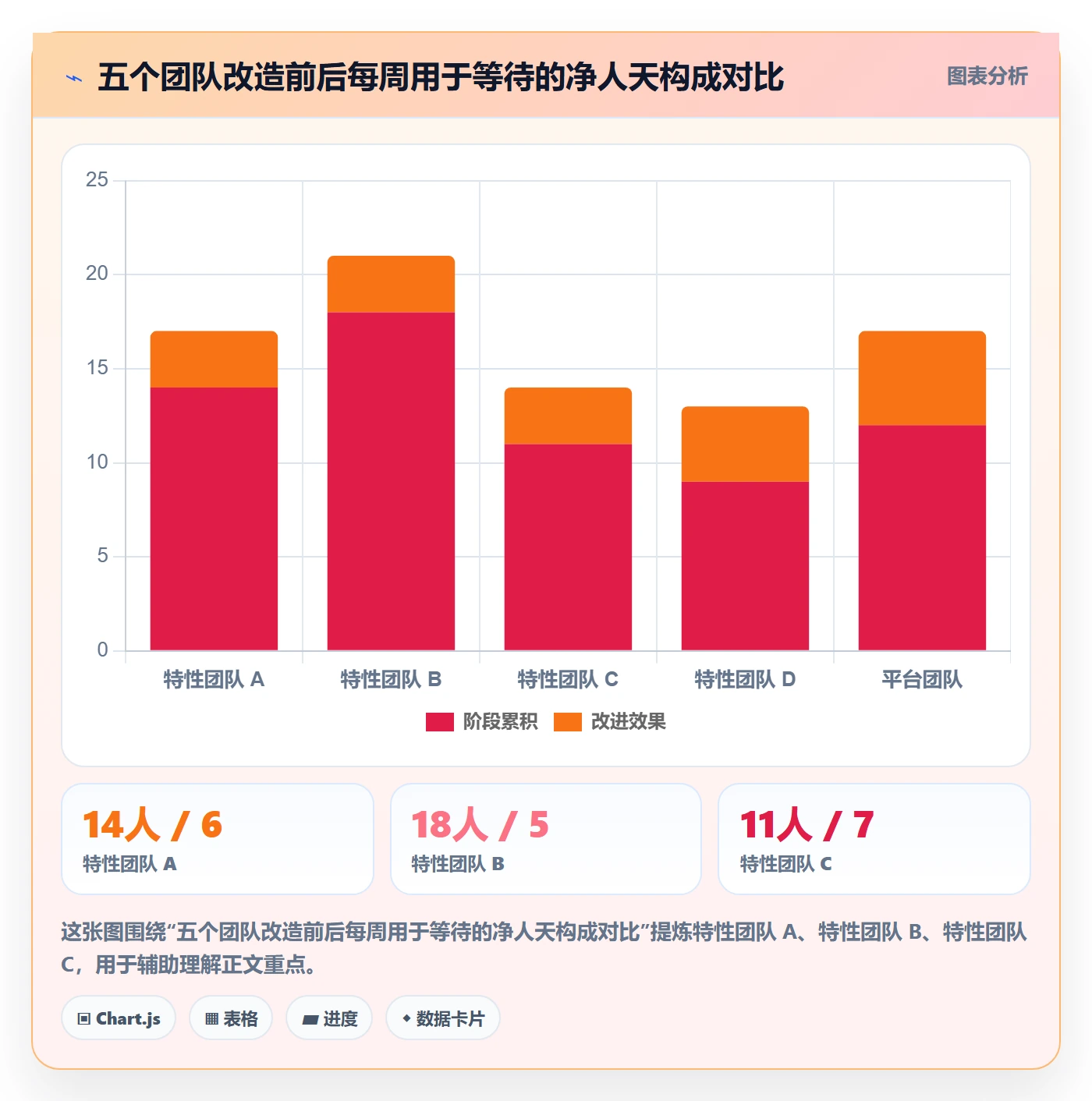 SF实操方法:管理层提升任务依赖效率的协同管理方法与模板
