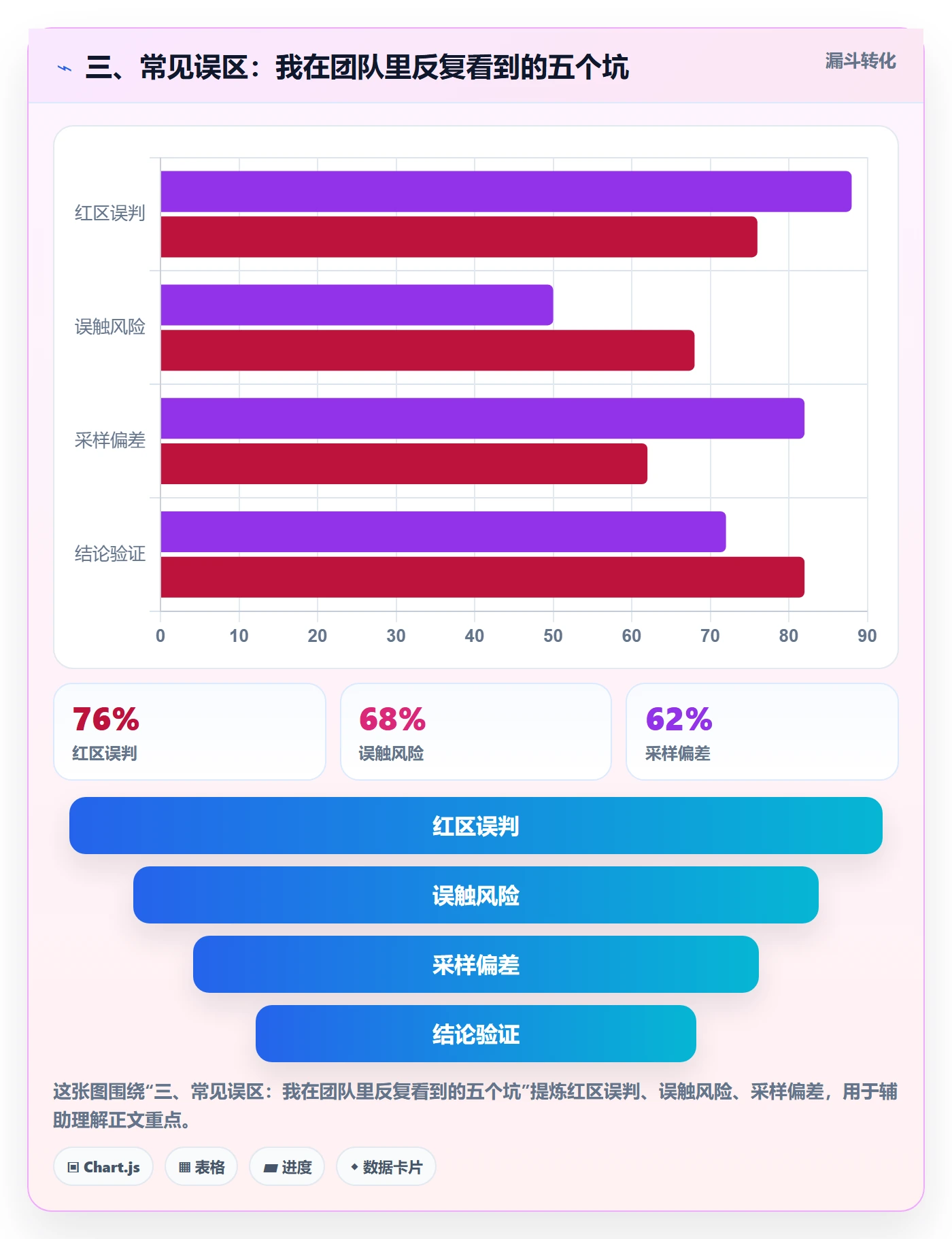 三、常见误区:我在团队里反复看到的五个坑