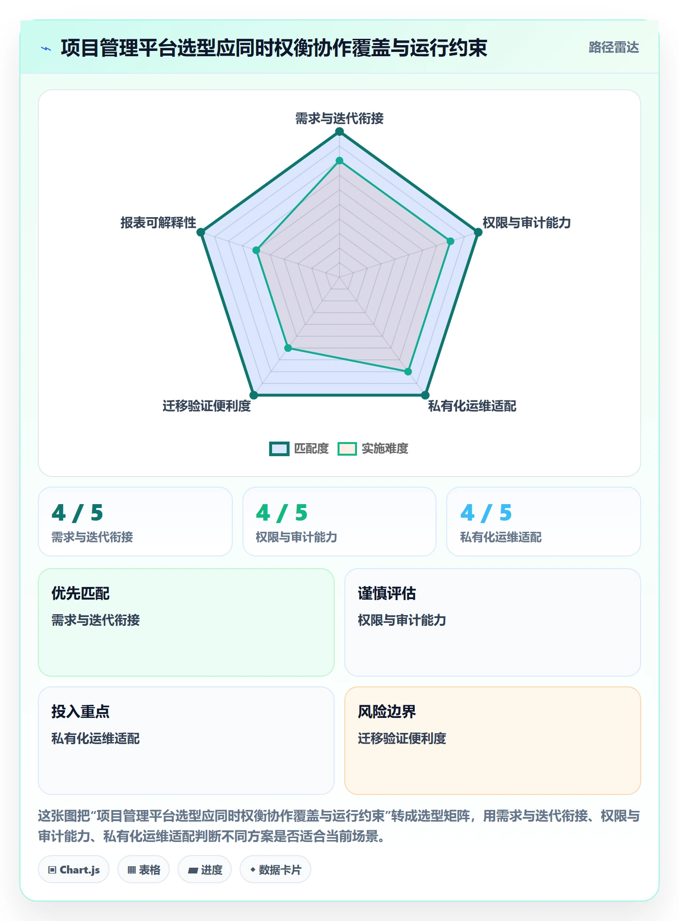 迭代最佳实践:产品经理敏捷项目效率提升,常见问题