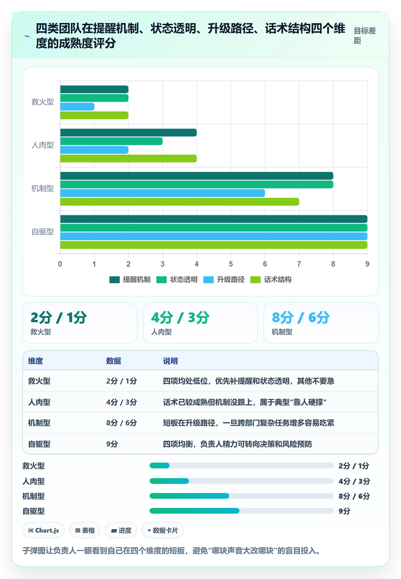 任务提醒催办教程:项目负责人效率提升,避坑指南
