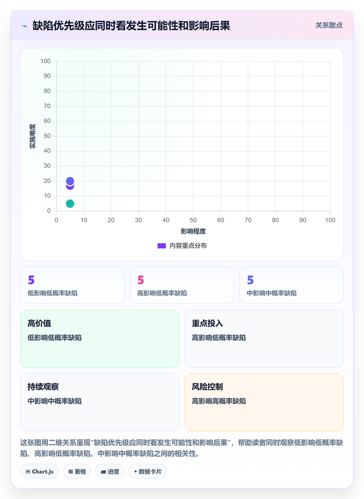 Bug / 缺陷验证教程：研发团队风险控制，避坑指南