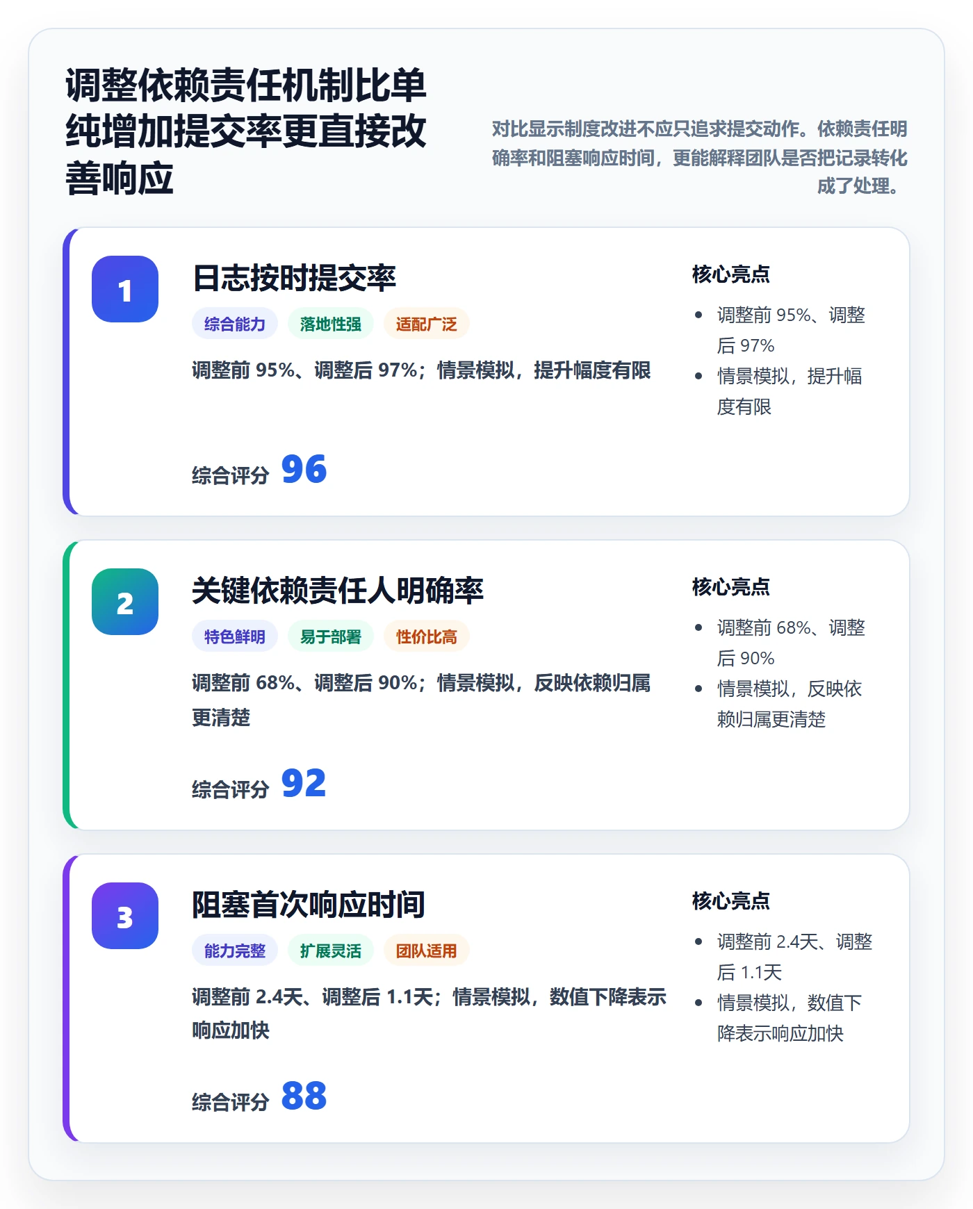 进度日志流程与规范:企业管理者进度跟踪制度设计关键指标