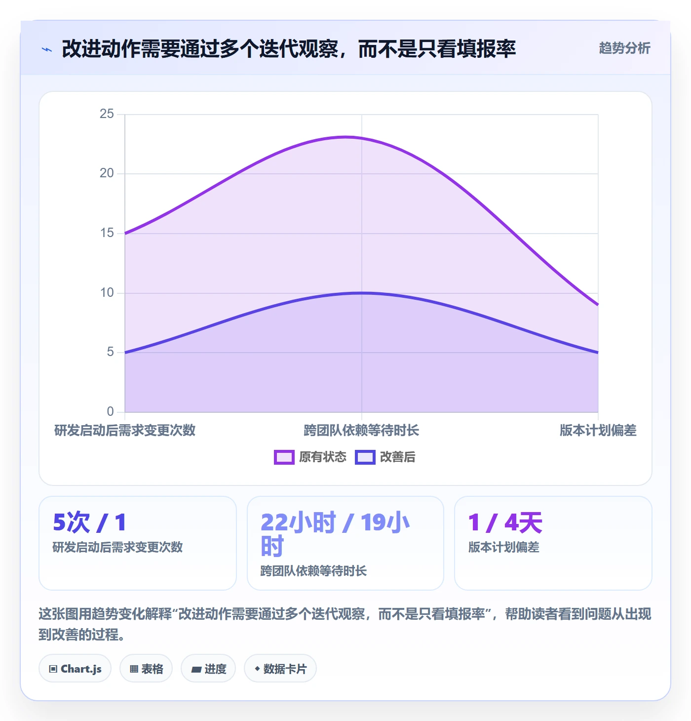 日报工时落地方案:产品经理开展工时表的实操方法案例解析