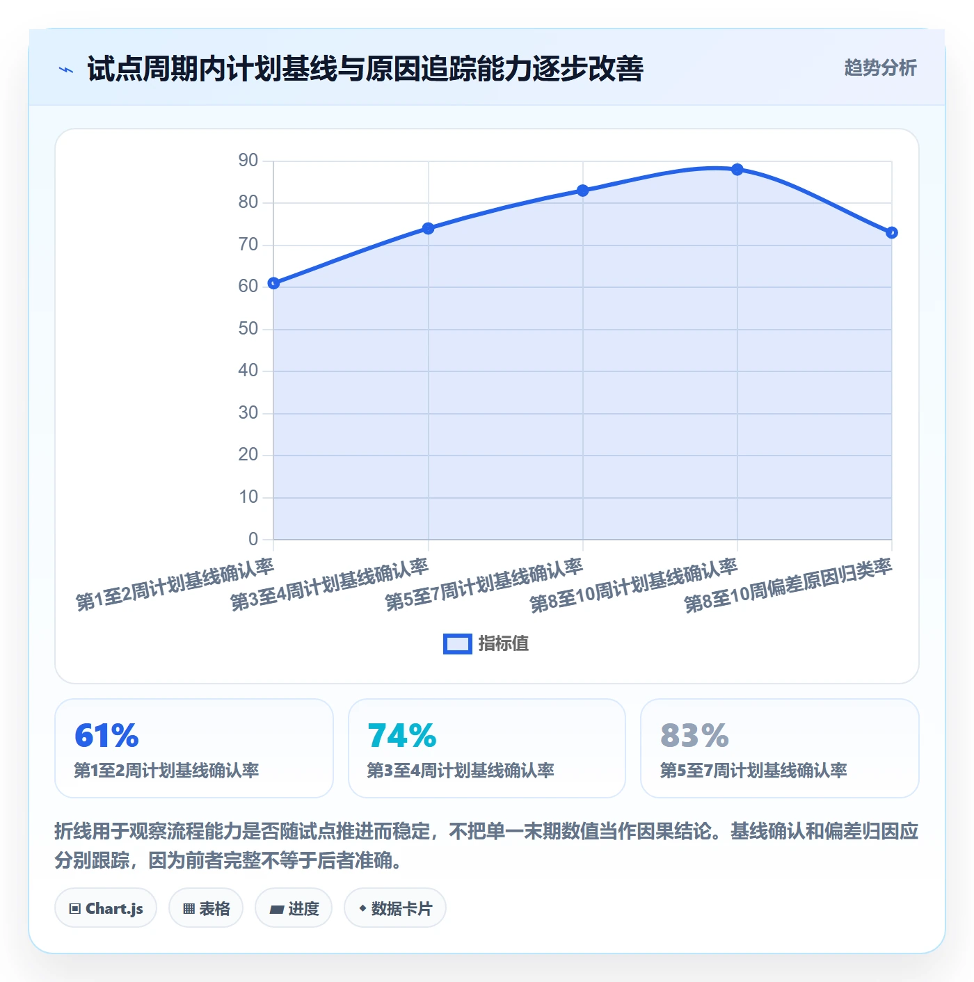 计划工时落地方案:企业管理者开展工时管理的数据分析案例解析