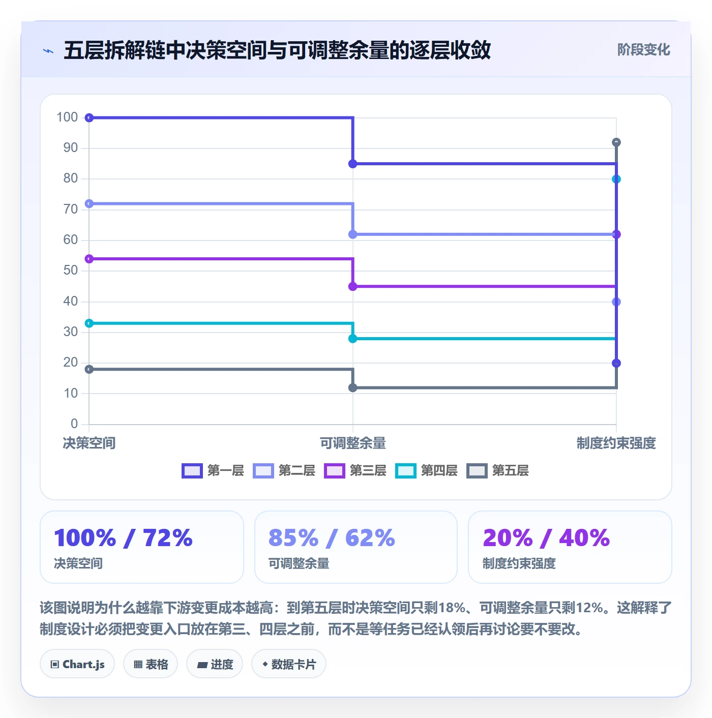 目标拆解实操方法：研发团队提升项目目标效率的制度设计方法与模板