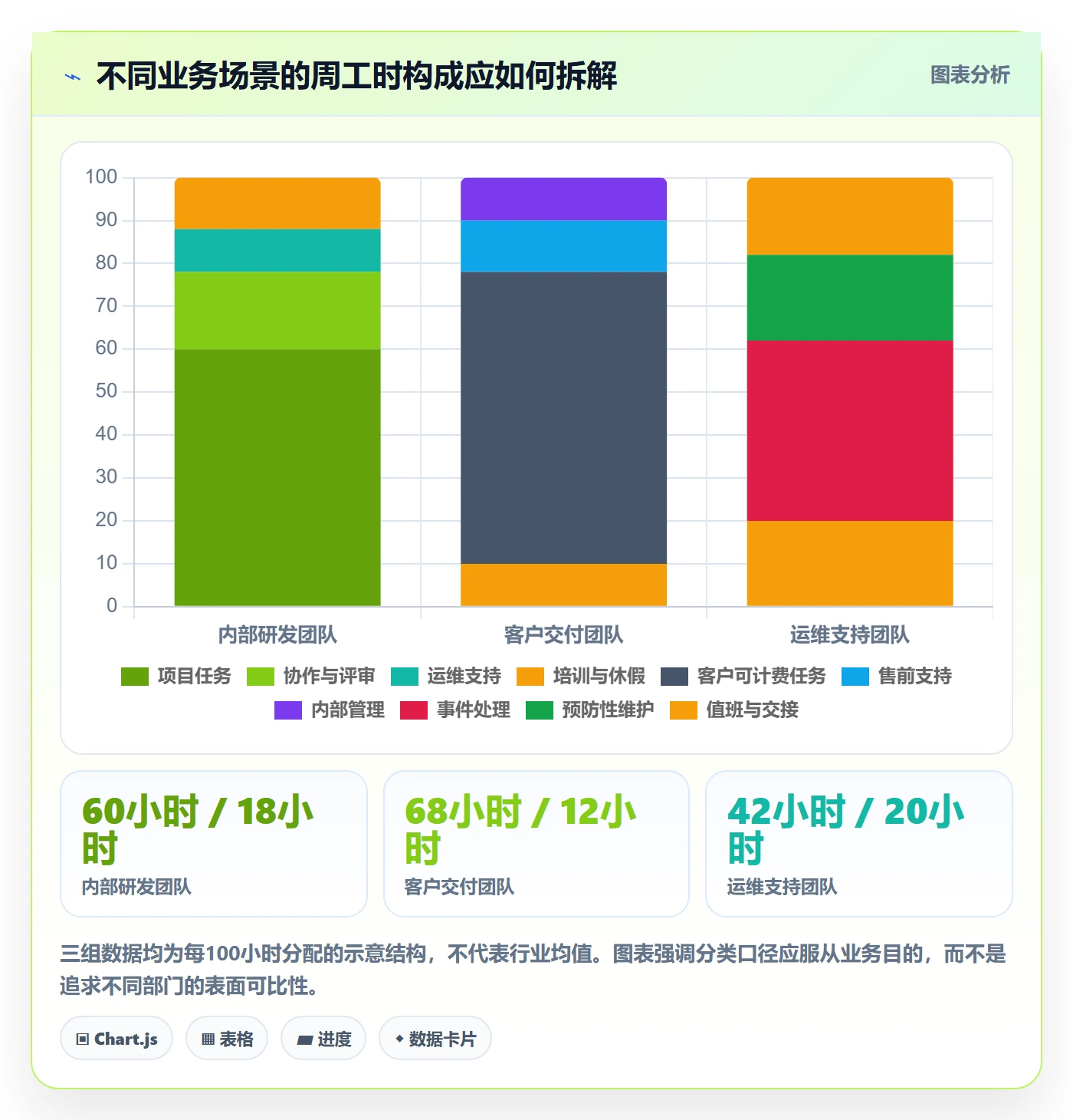 工时表周报工时全流程:企业管理者最佳实践与一文讲清