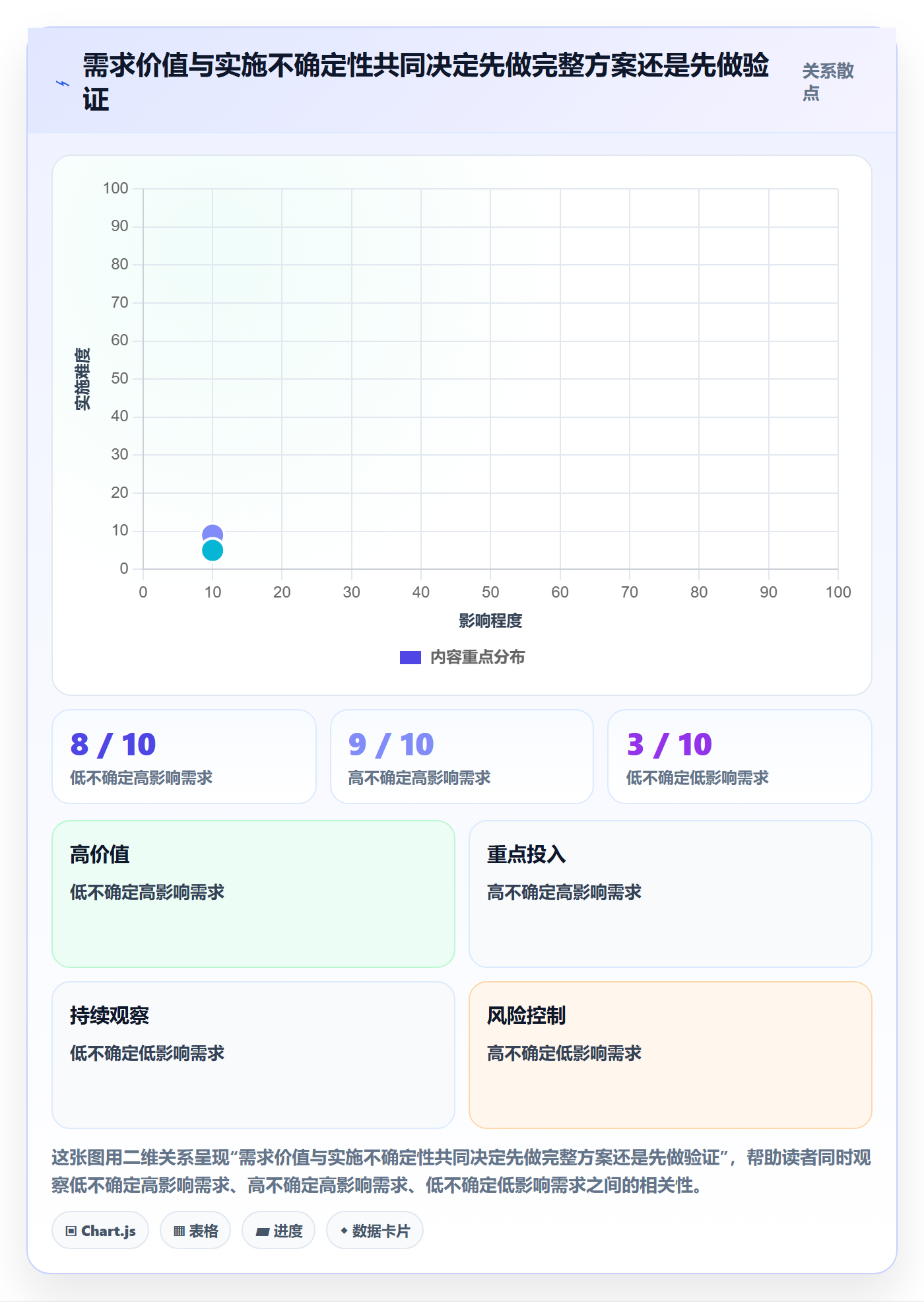 需求排期最佳实践:跨部门团队需求排期制度设计,常见问题