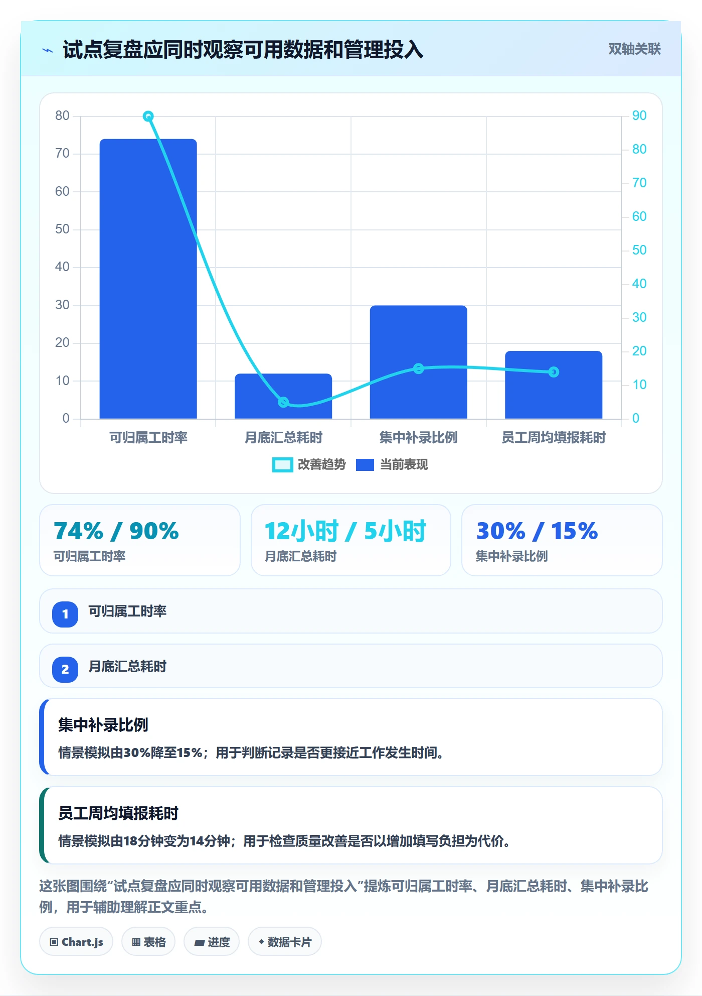 工时统计怎么做？企业管理者风险控制：工时管理从0到1