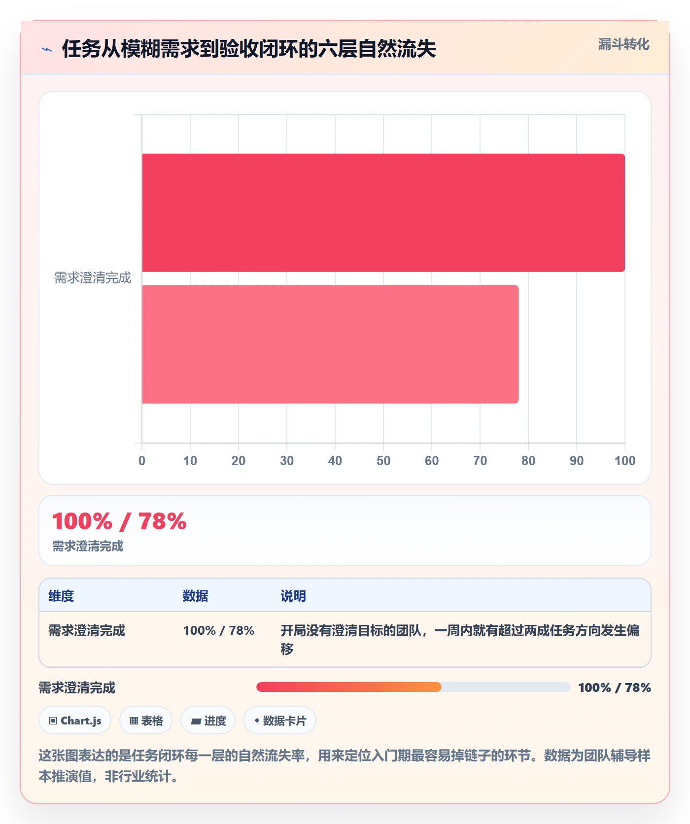 开始怎么做？管理层入门指南：任务执行从0到1