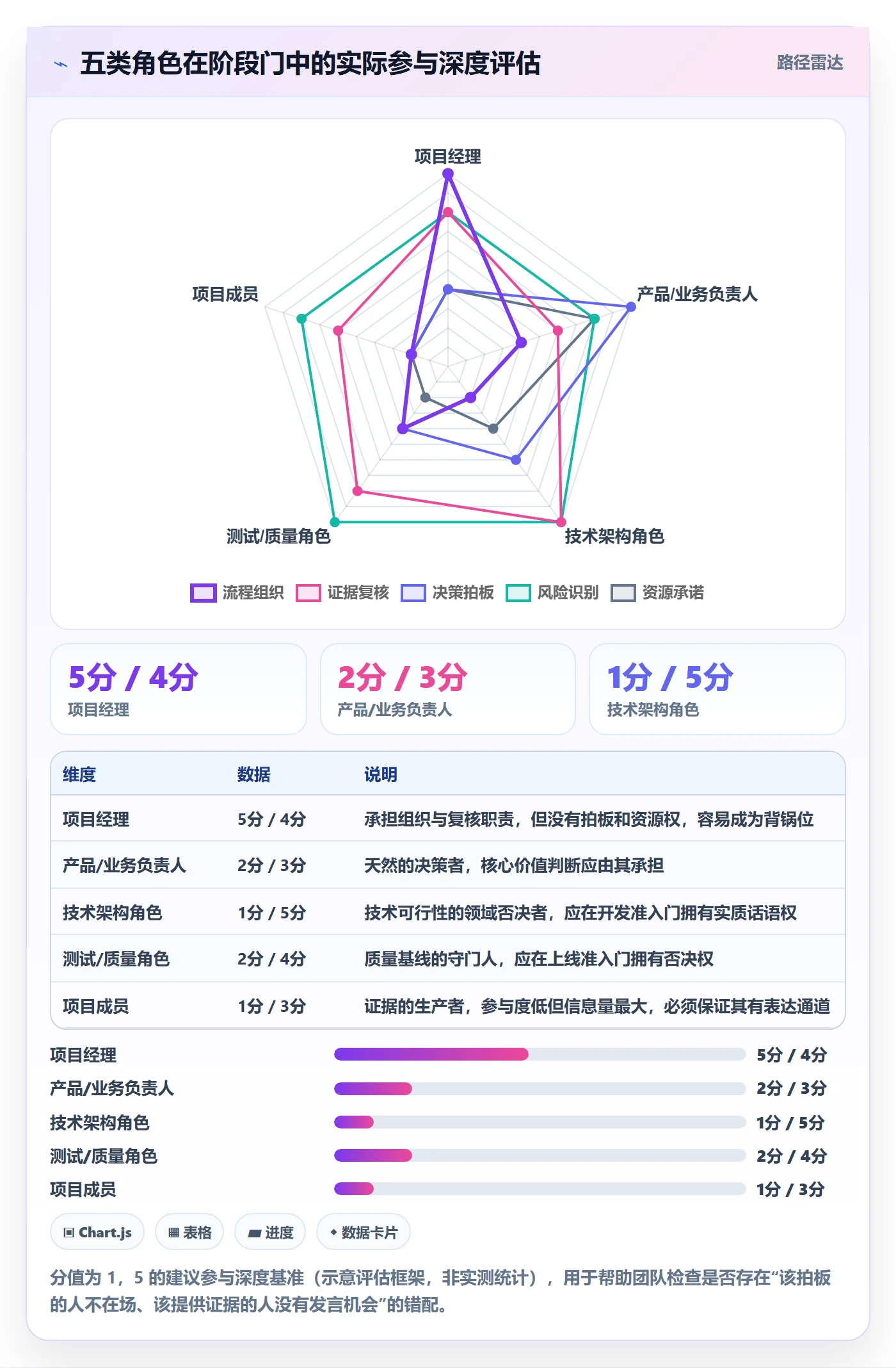 阶段门怎么做？项目成员入门指南：项目阶段从0到1