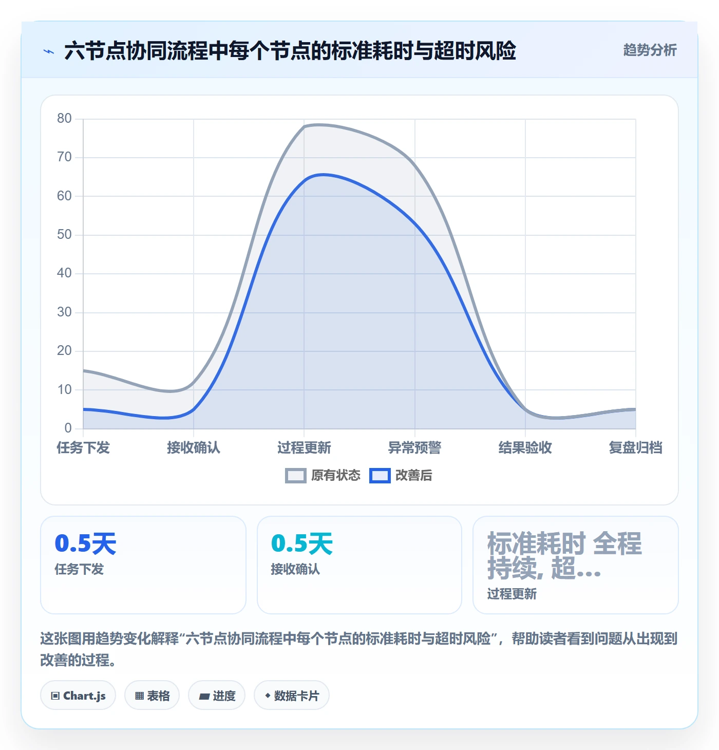 督办管理指南:管理层如何做好任务提醒,协同管理全流程