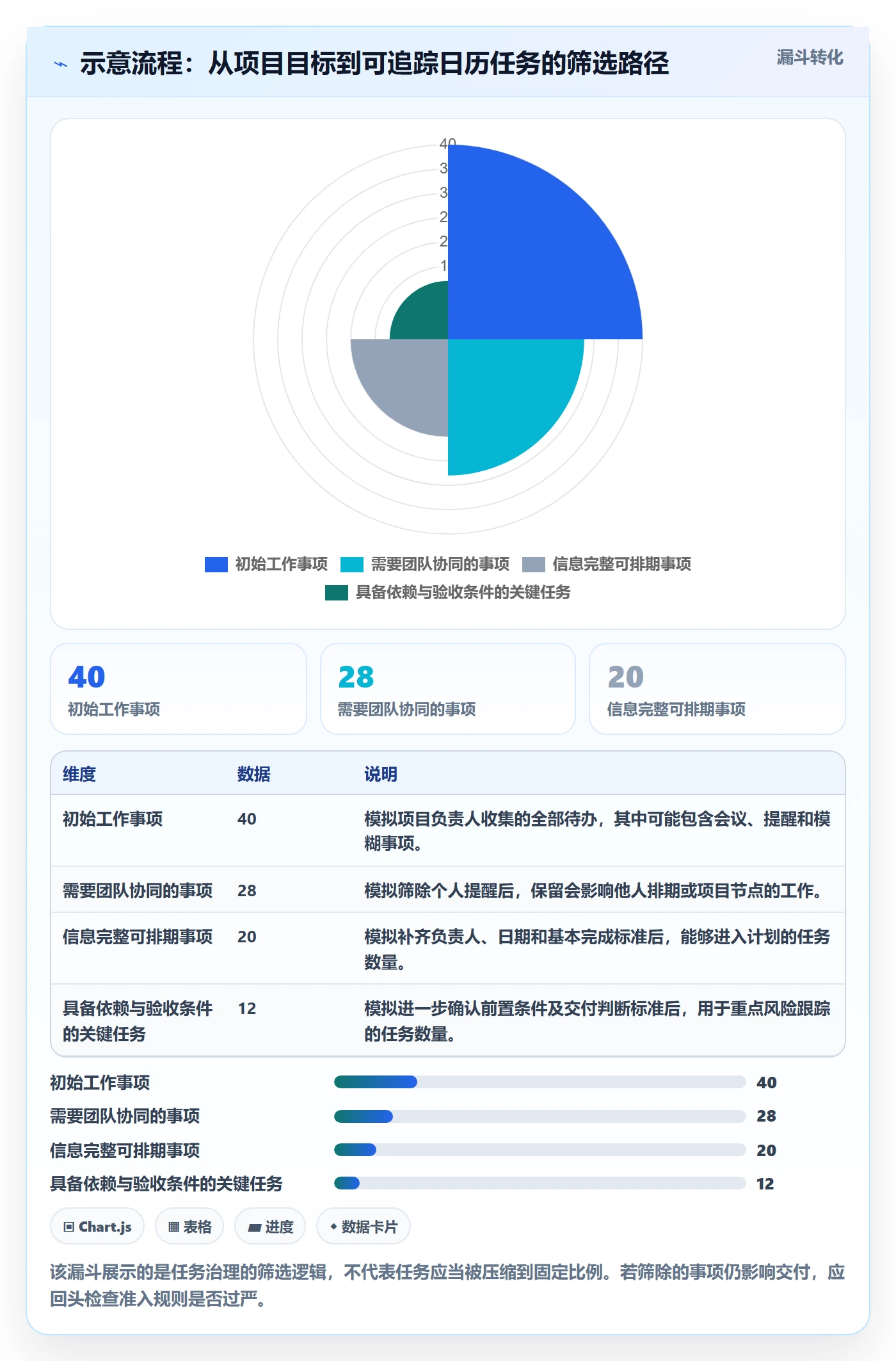 任务日历怎么做？实施团队协同管理：日历视图从0到1