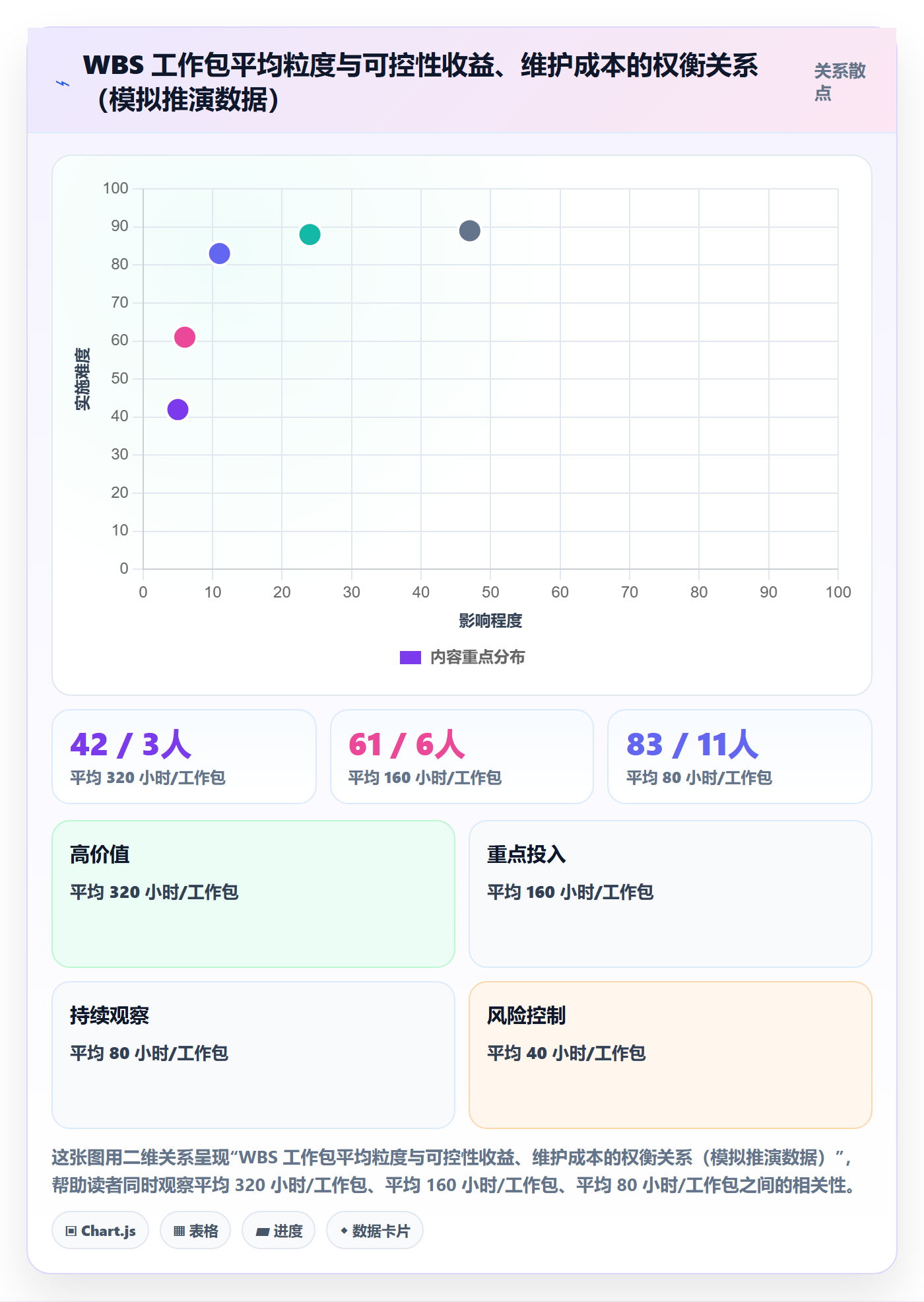 工作分解管理方法大全:企业管理者项目范围最佳实践落地清单