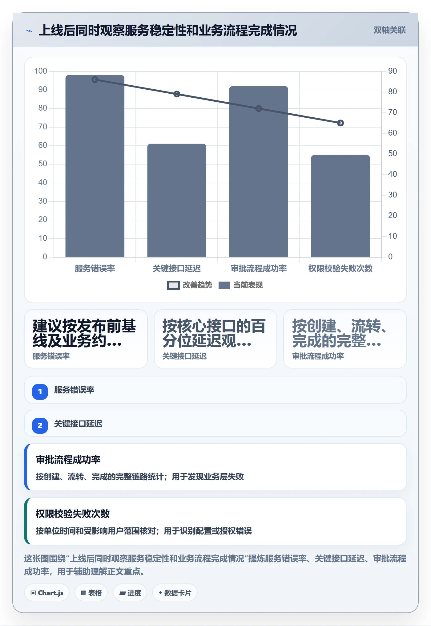 上线管理方法大全:项目经理发布管理落地方案落地清单