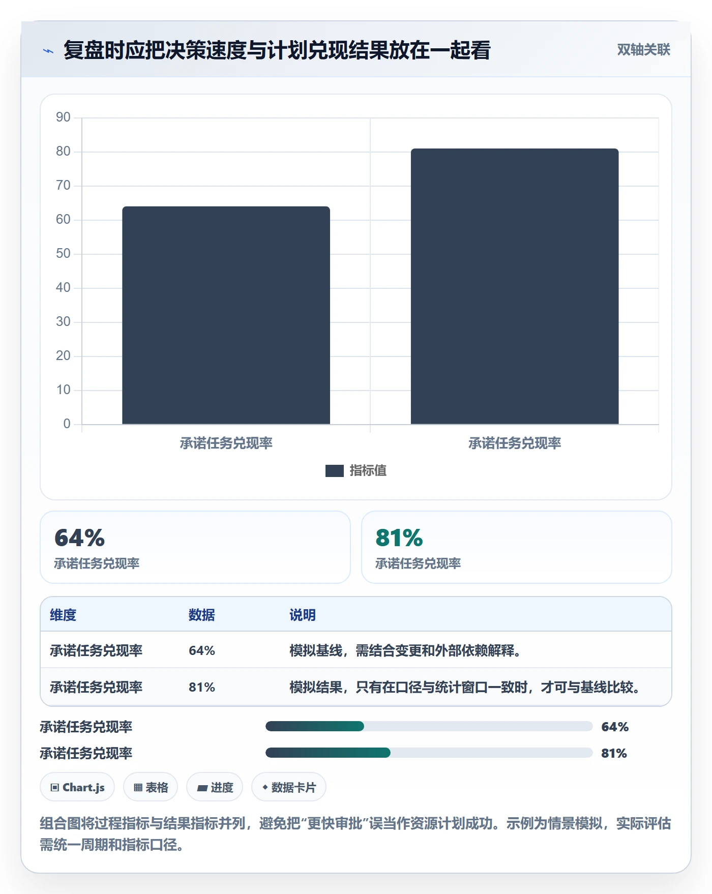 资源冲突实操方法:产品经理提升人力资源计划效率的流程优化方法与模板