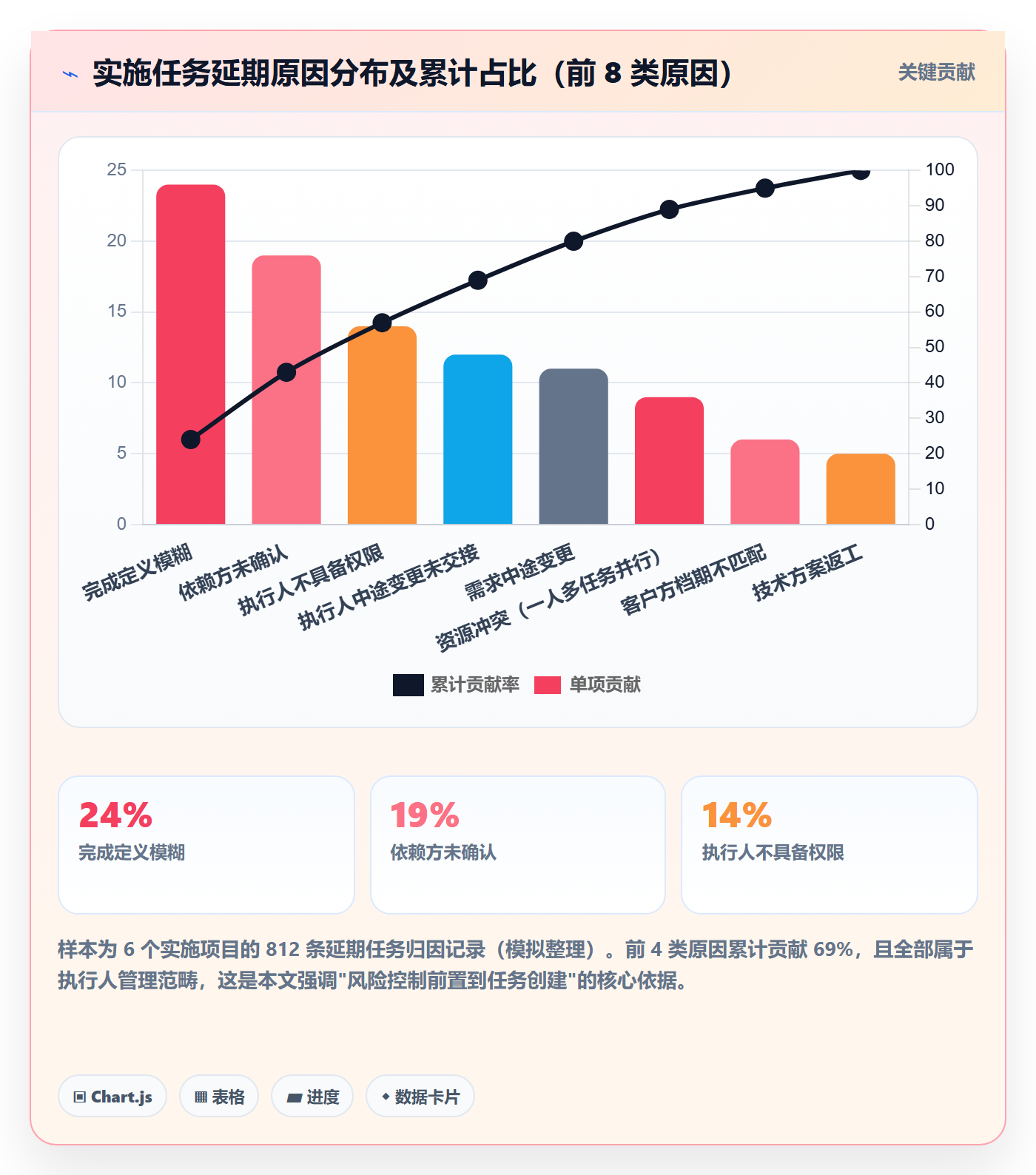 任务管理如何做好执行人?实施团队风险控制与操作步骤