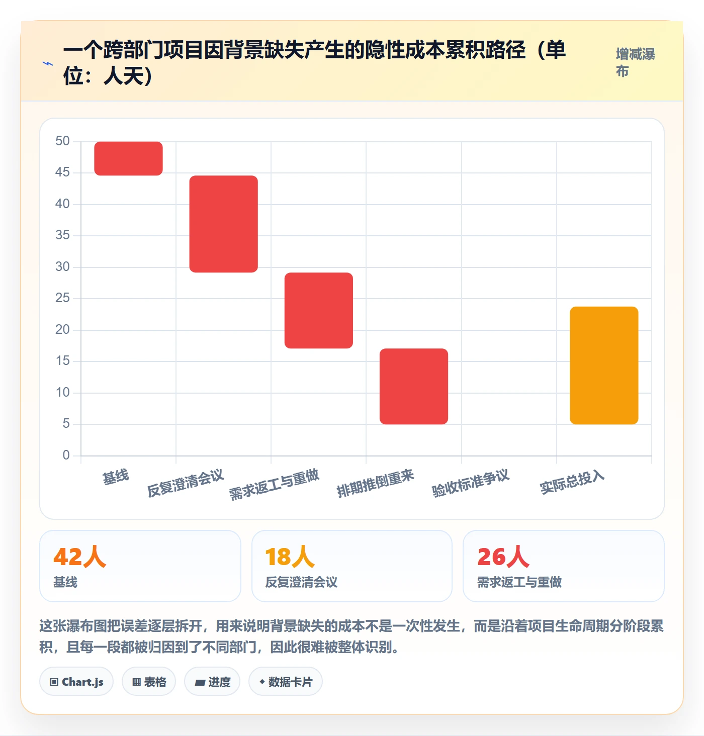 项目立项如何做好项目背景?跨部门团队效率提升与操作步骤
