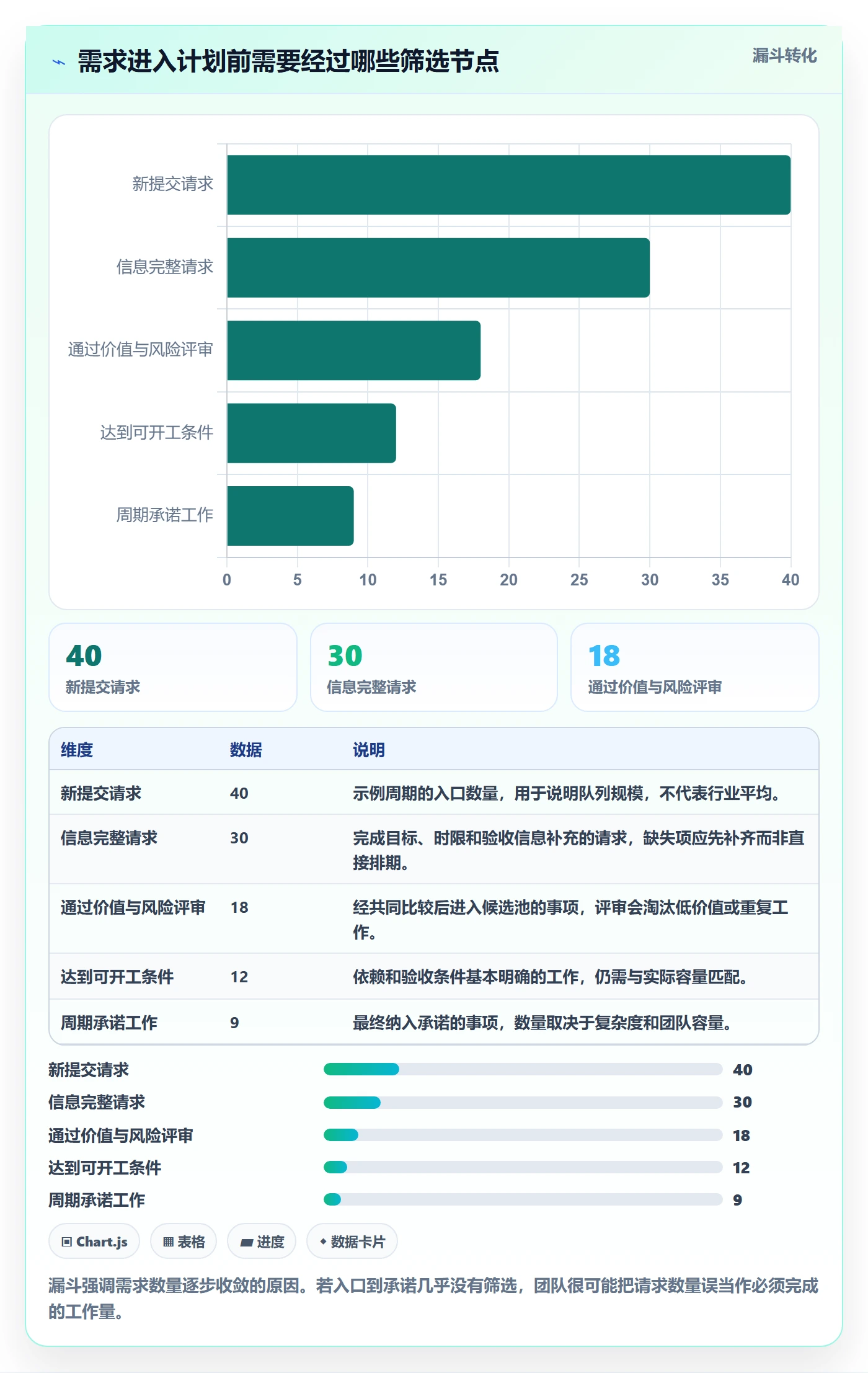 资源管理如何做好团队?产品经理效率提升与操作步骤